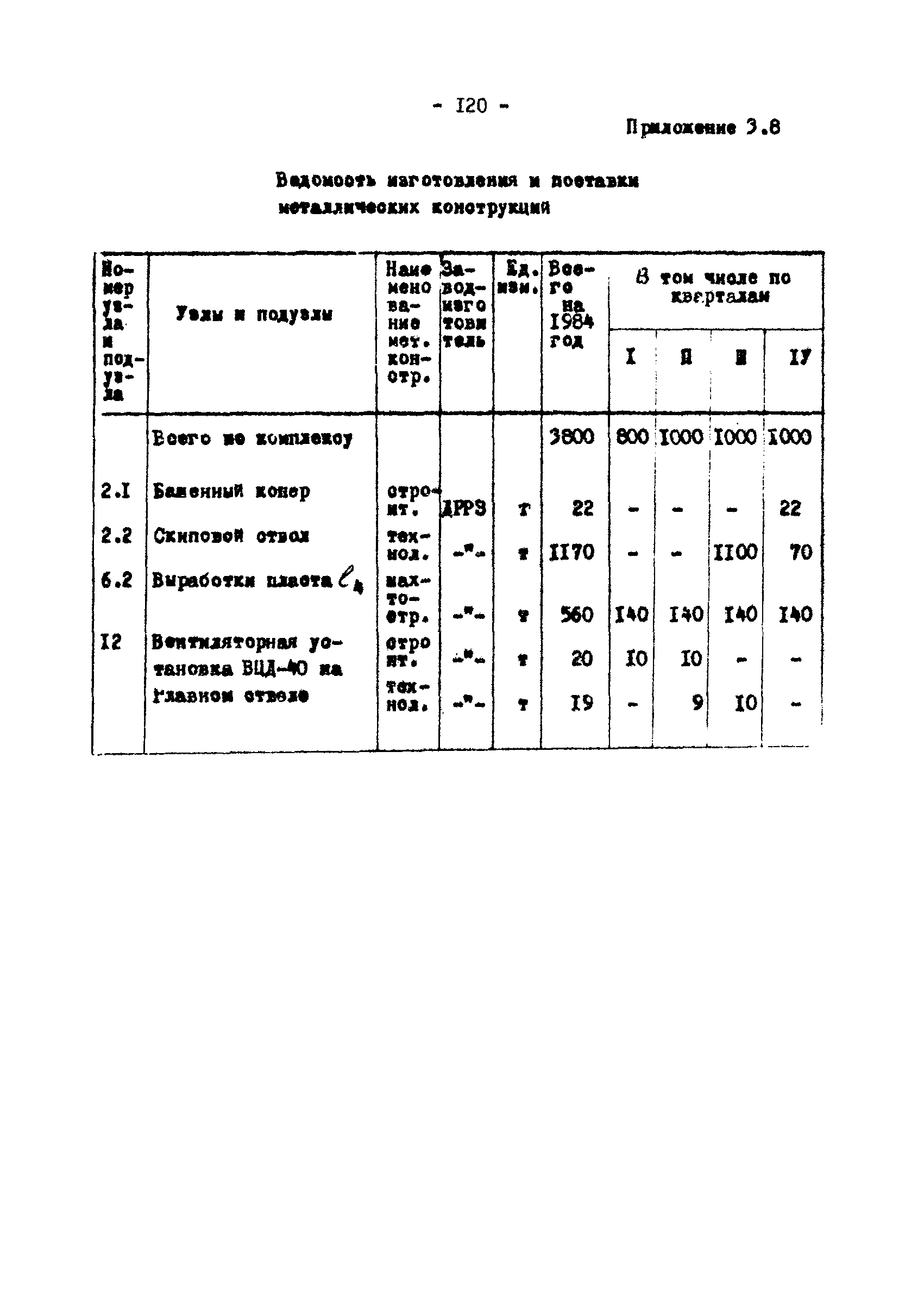 РД 12.13.033-85