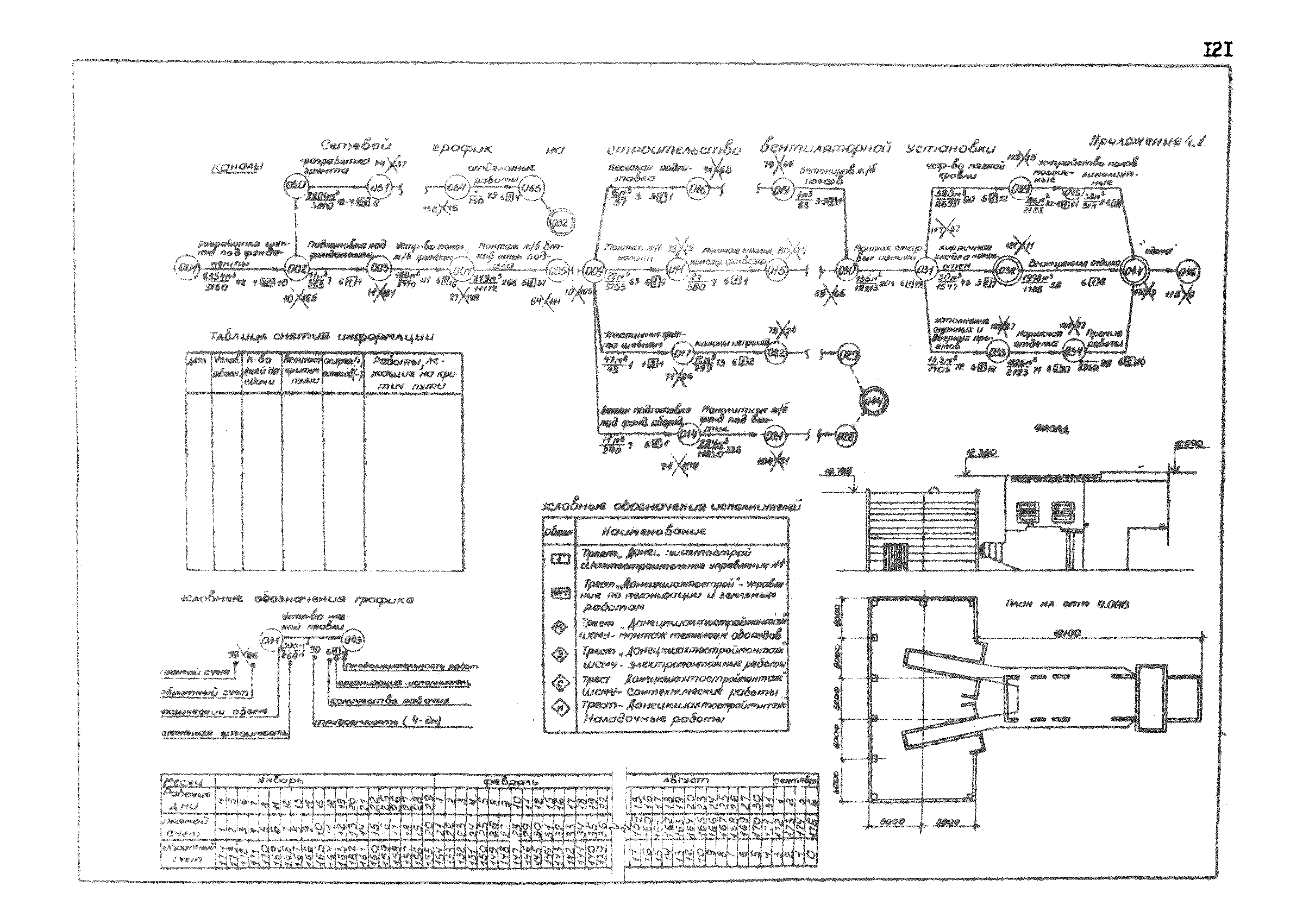 РД 12.13.033-85