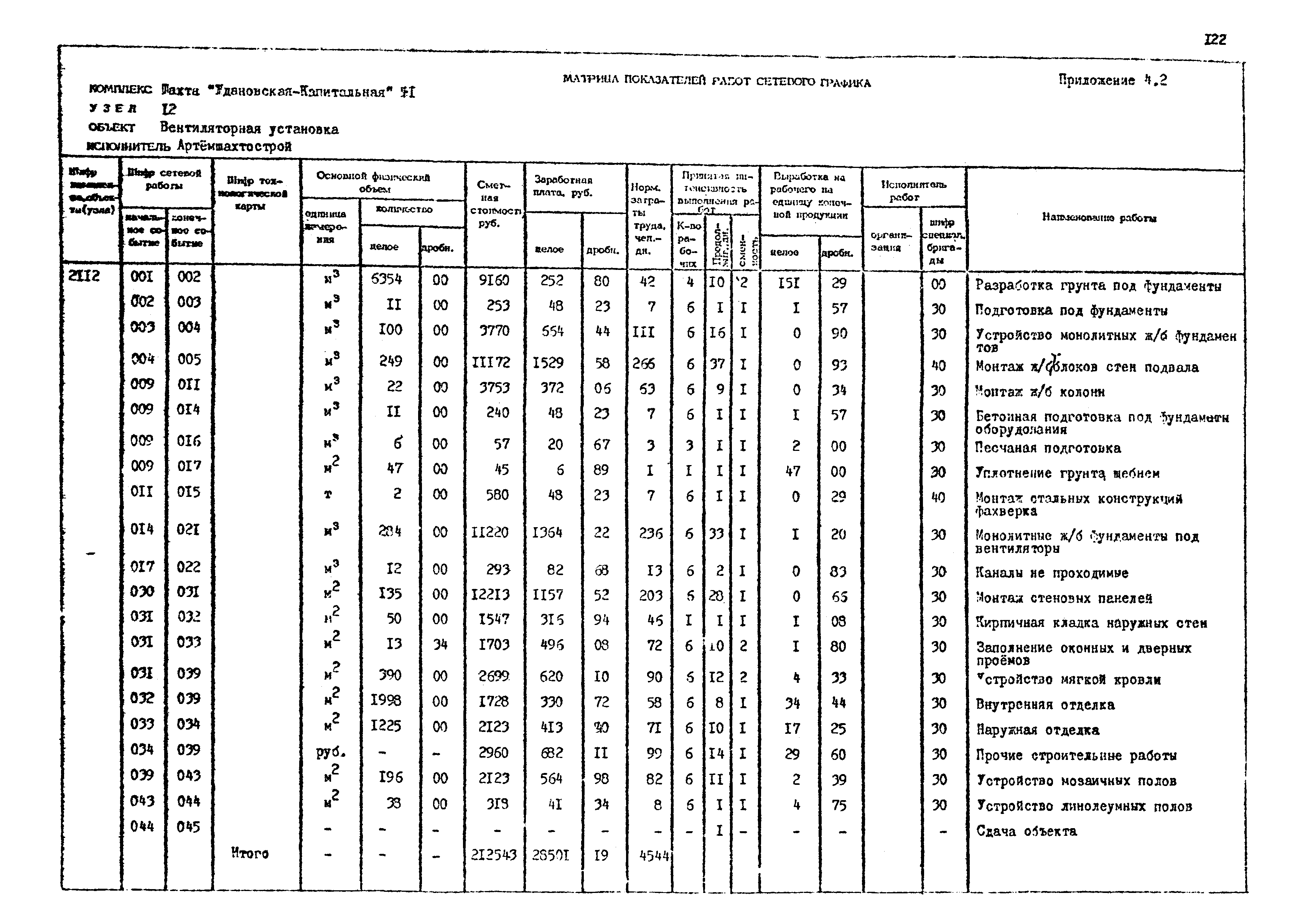 РД 12.13.033-85