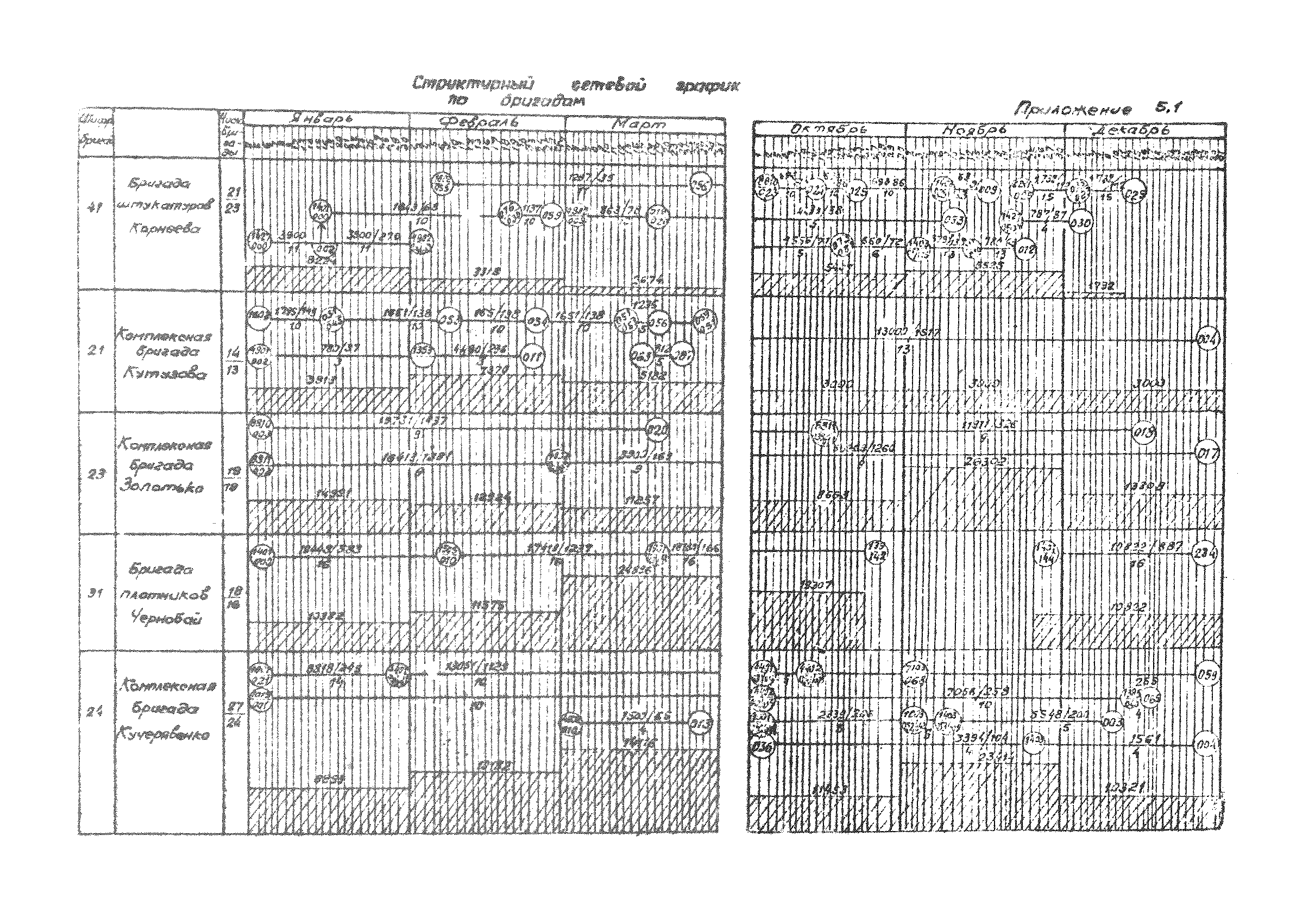 РД 12.13.033-85