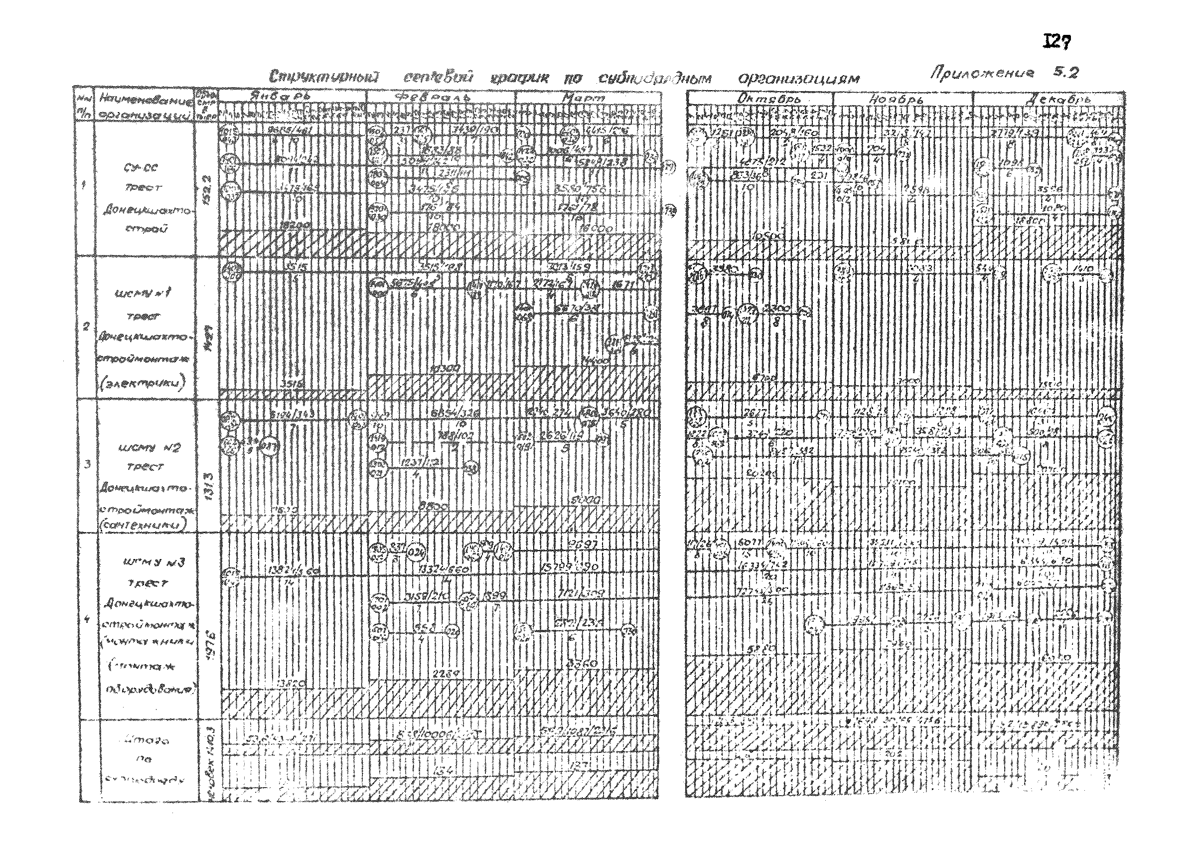 РД 12.13.033-85