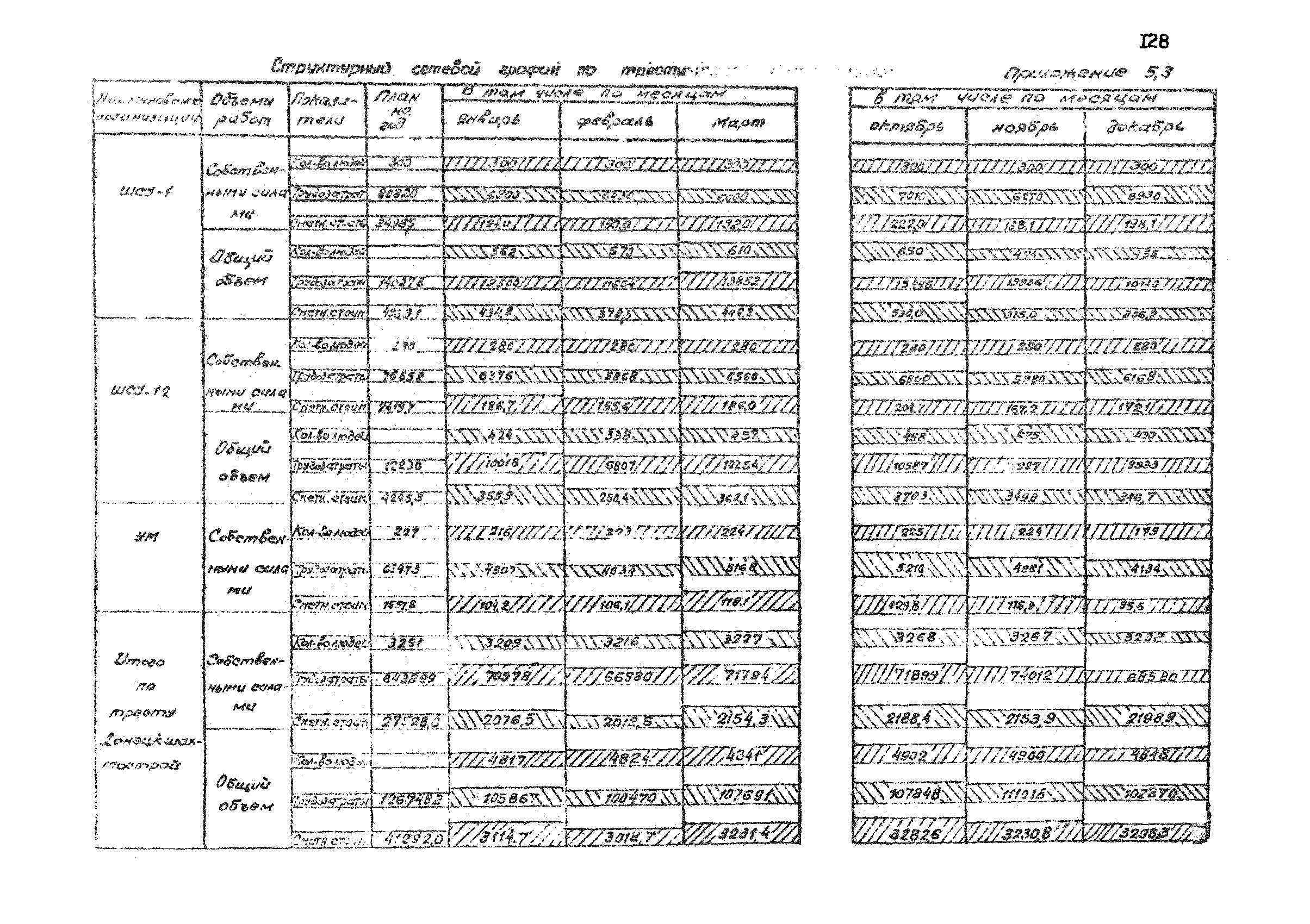 РД 12.13.033-85