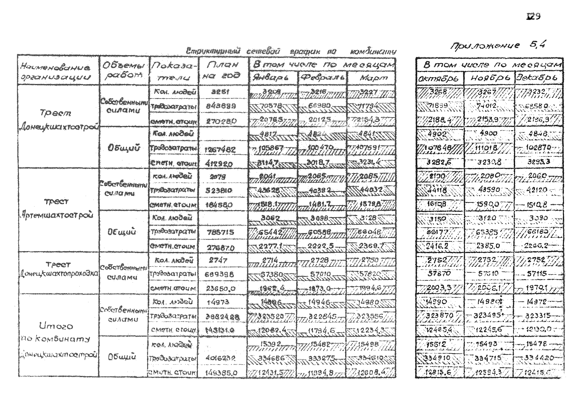 РД 12.13.033-85