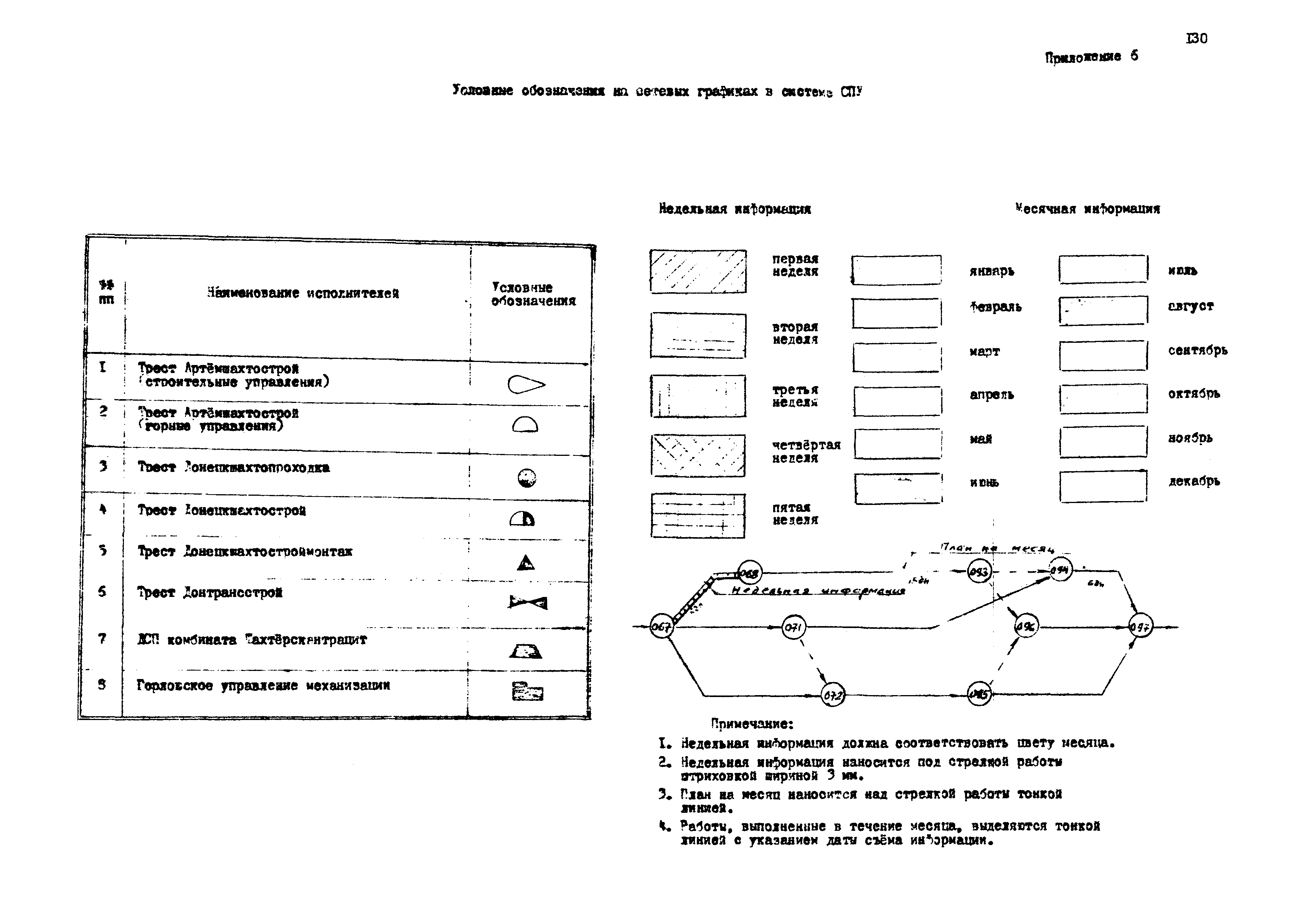 РД 12.13.033-85