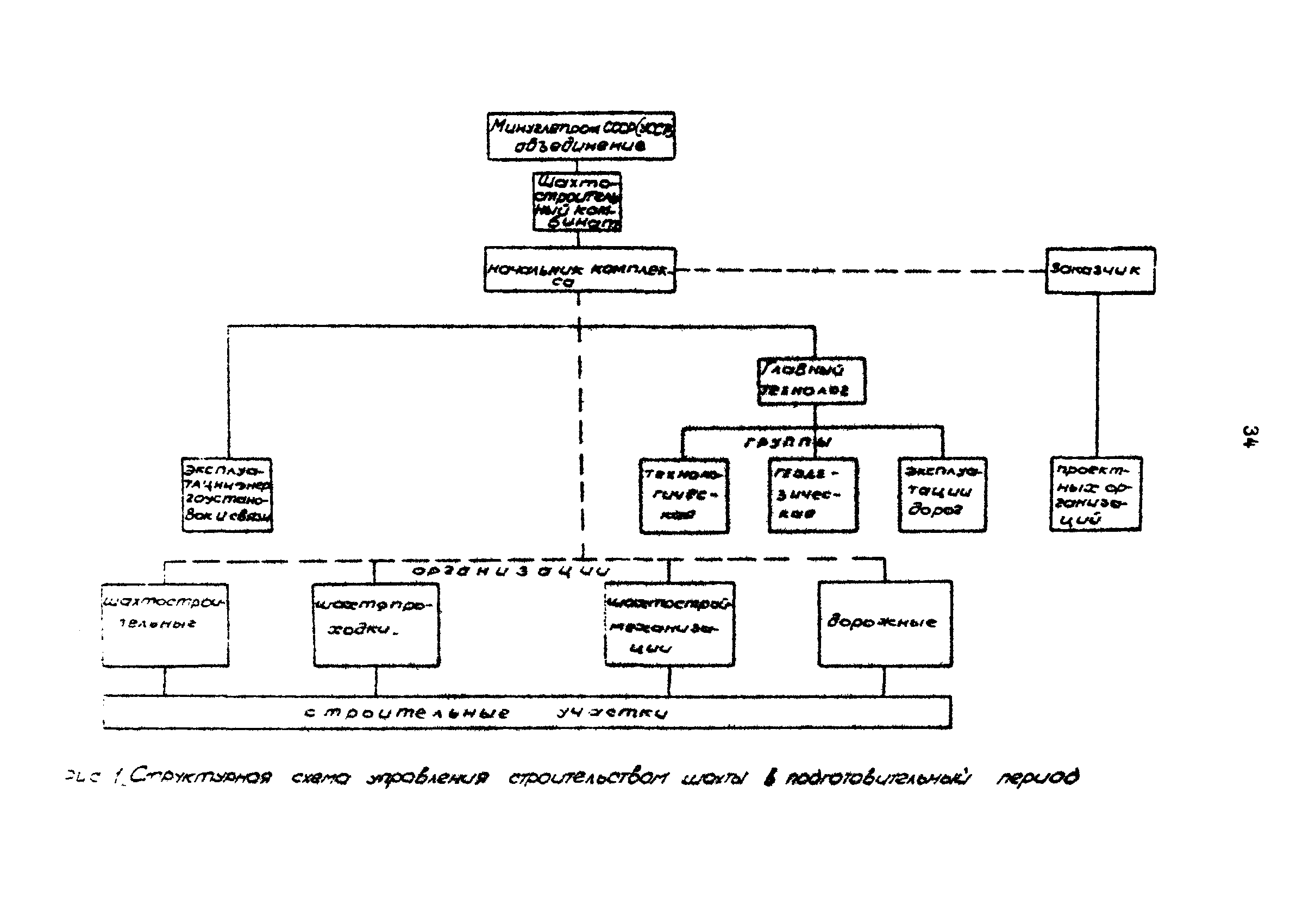 РД 12.13.033-85