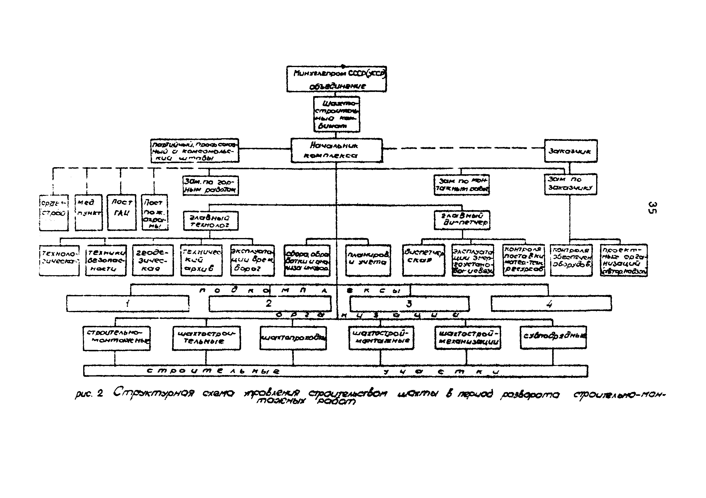 РД 12.13.033-85