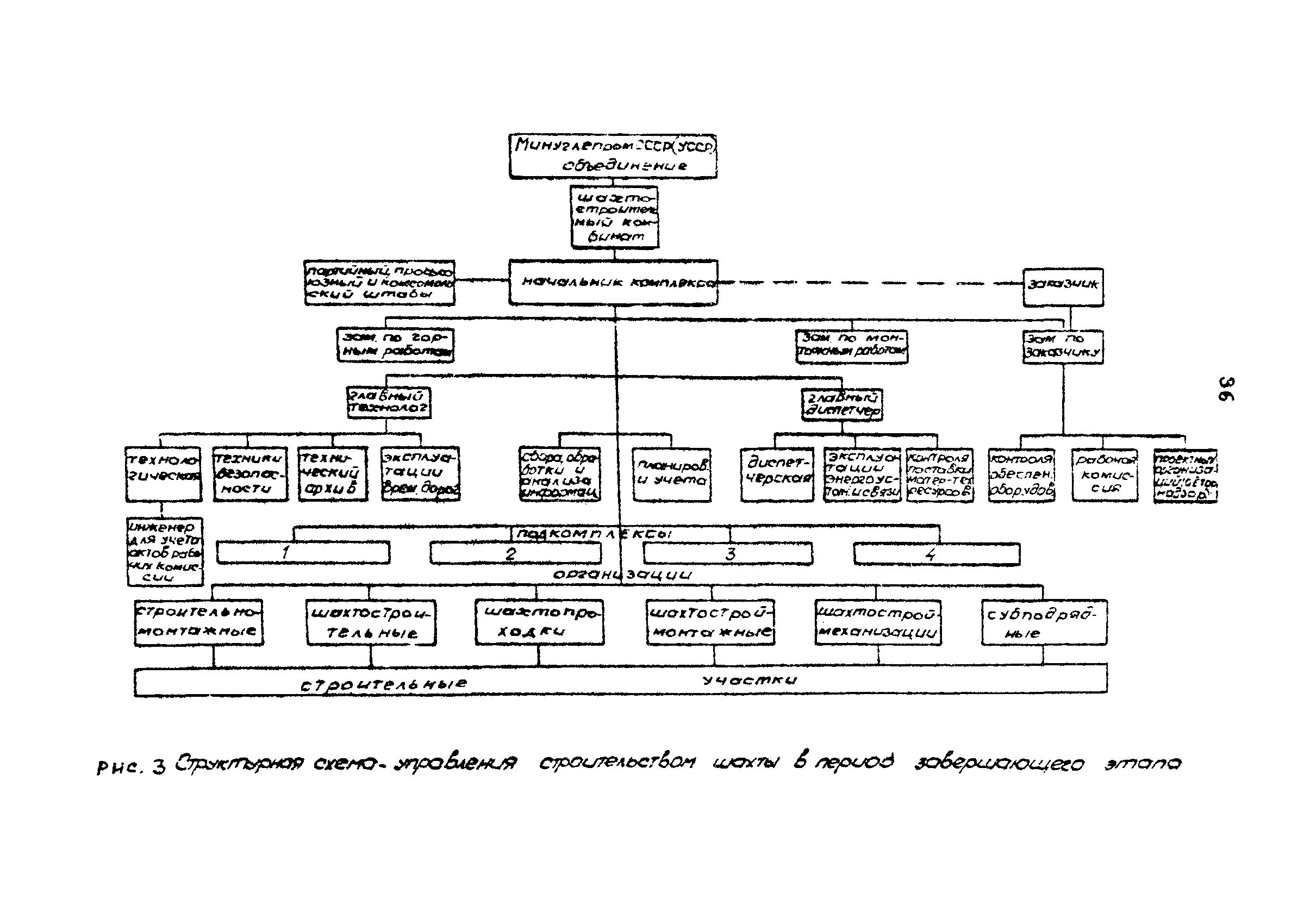 РД 12.13.033-85