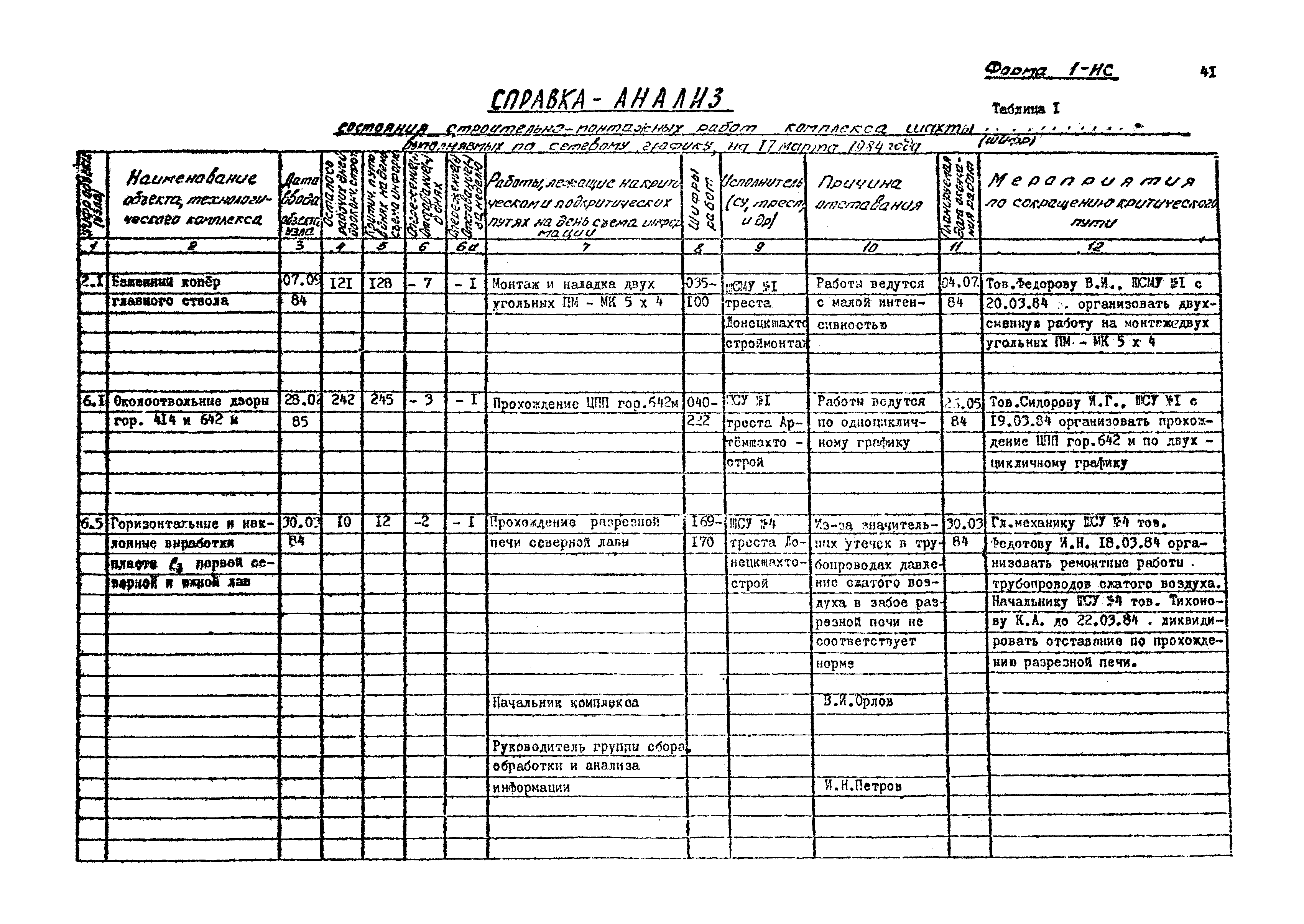 РД 12.13.033-85