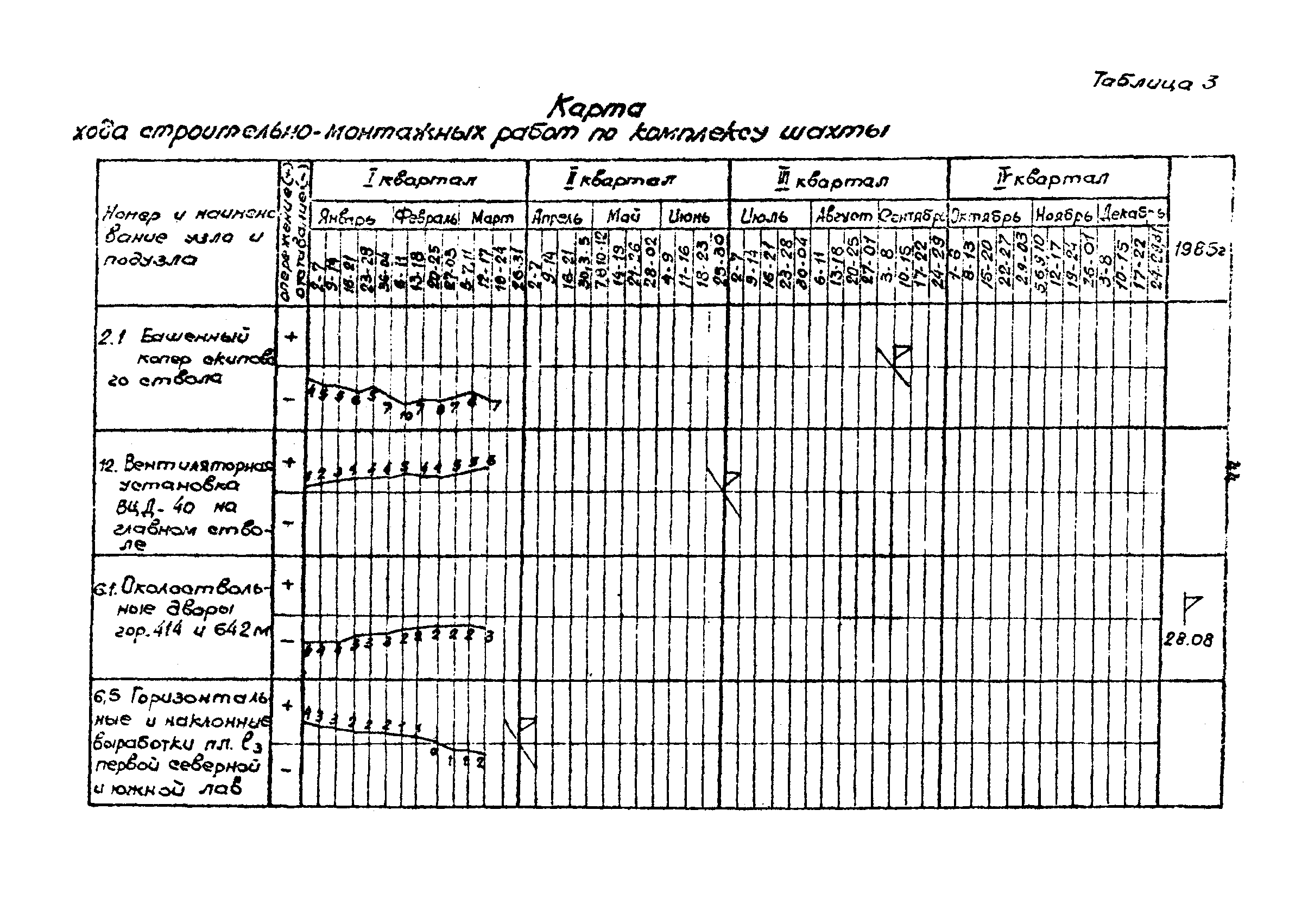 РД 12.13.033-85