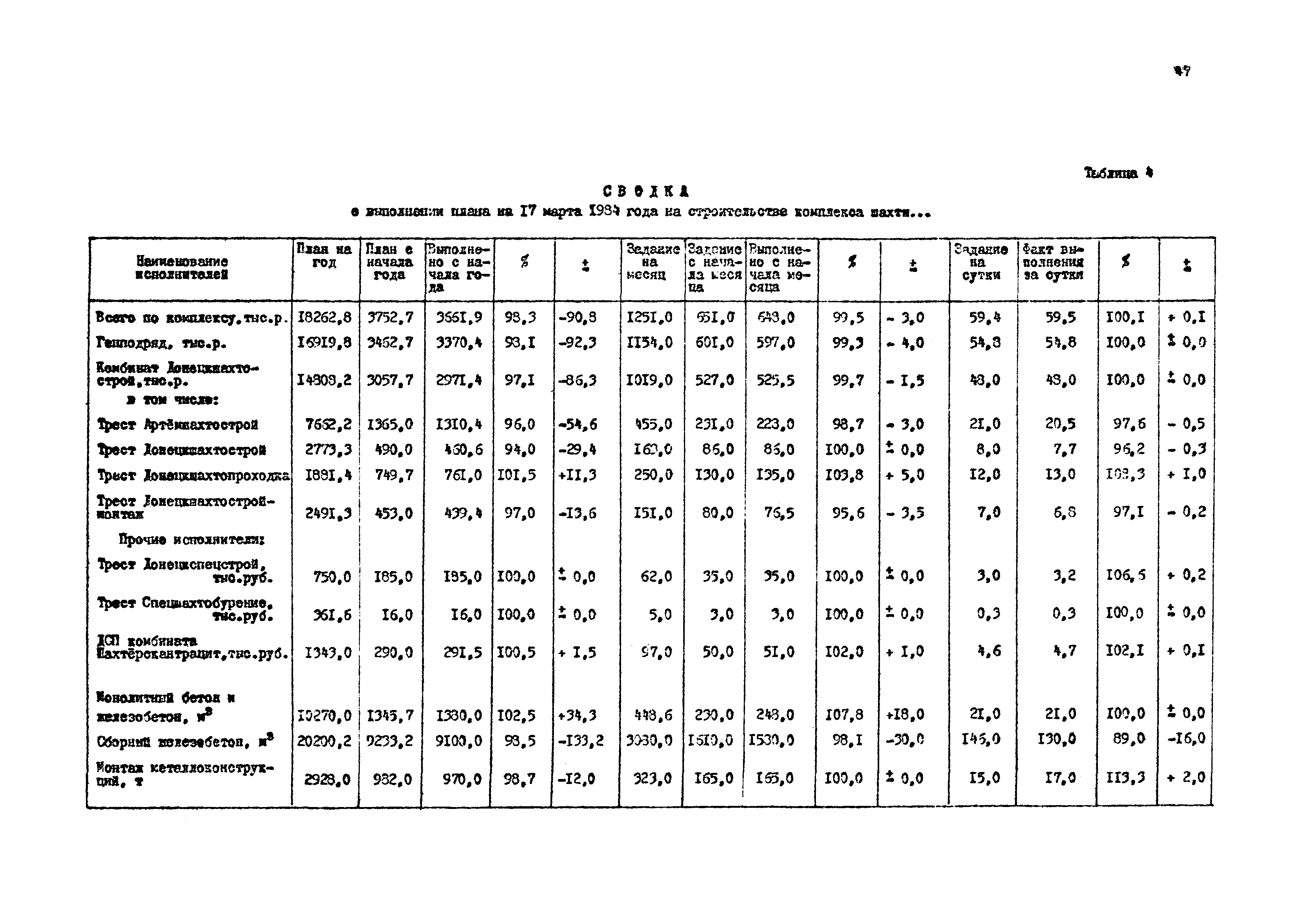 РД 12.13.033-85