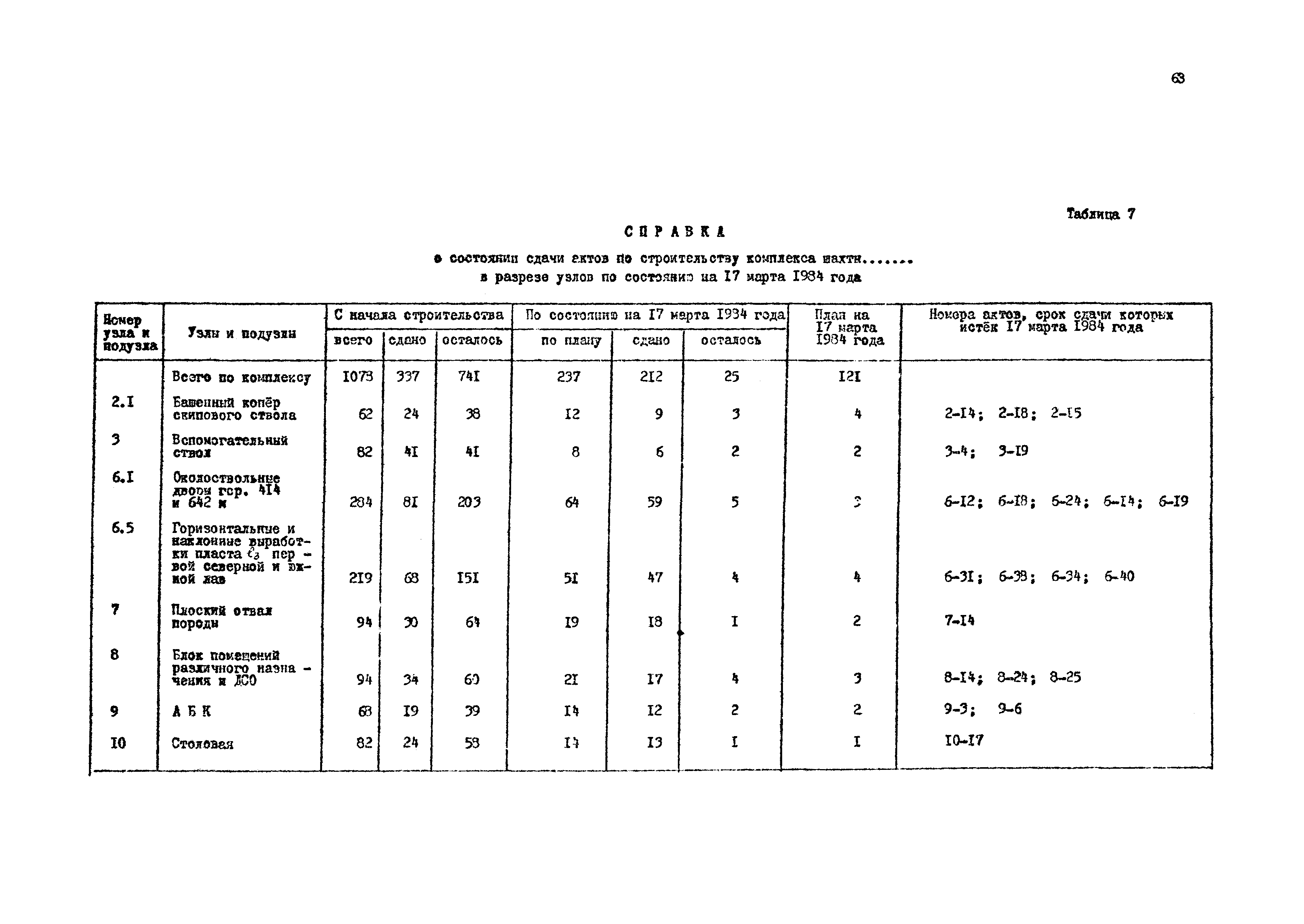 РД 12.13.033-85