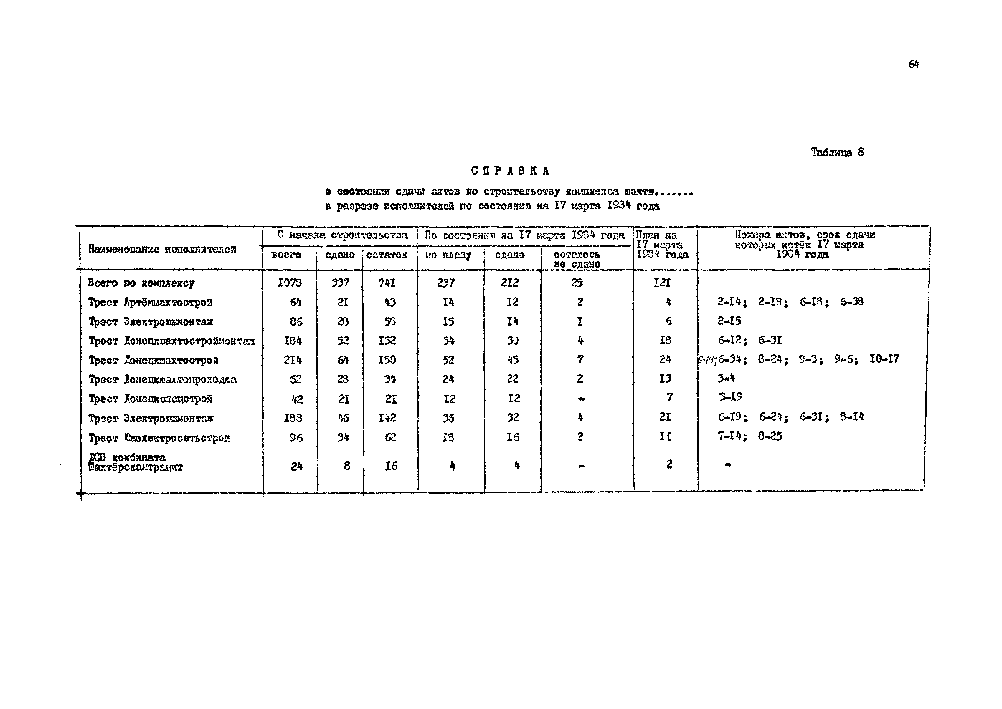 РД 12.13.033-85