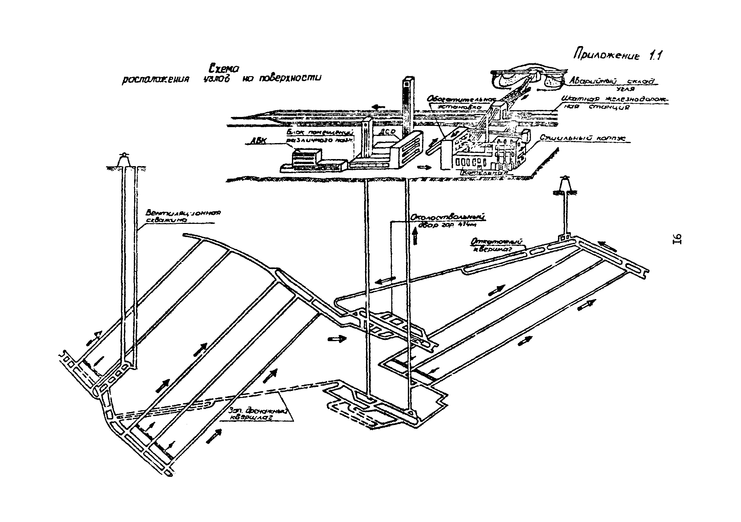 РД 12.13.033-85