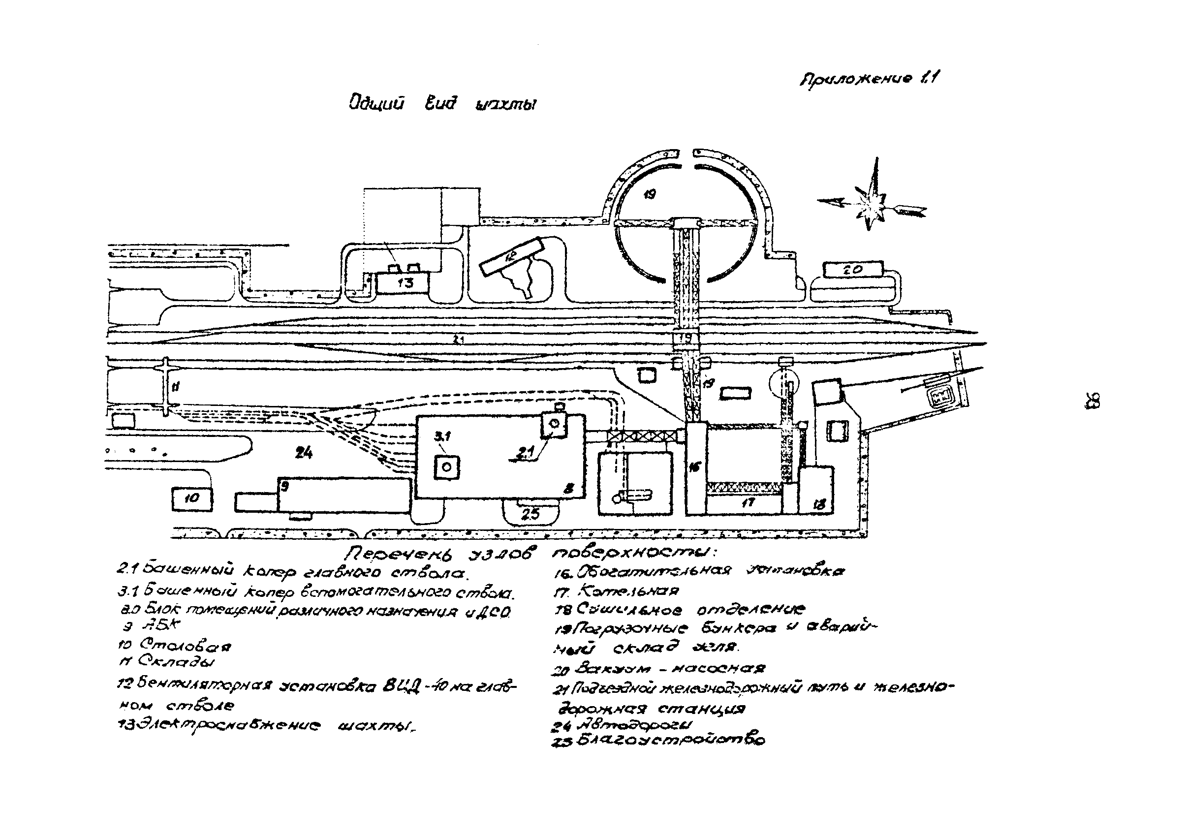 РД 12.13.033-85