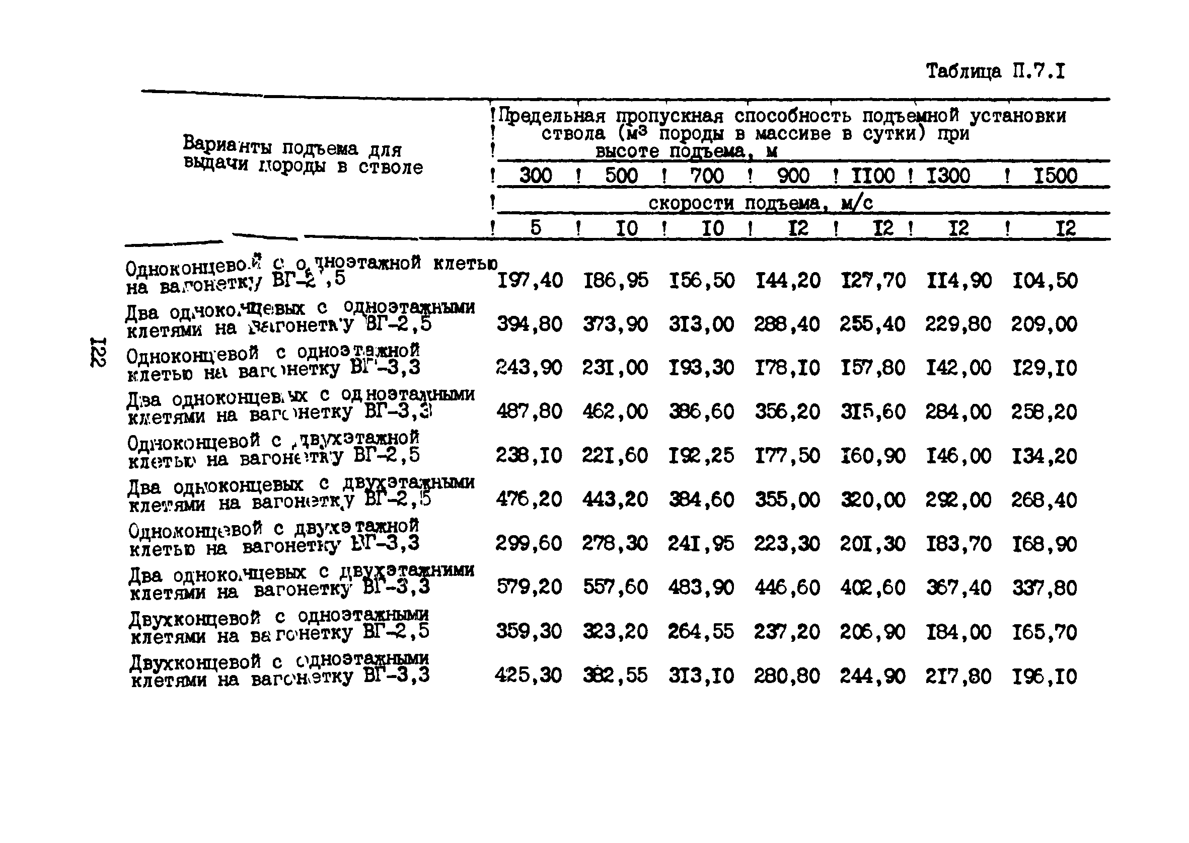 РД 12.13.53-86