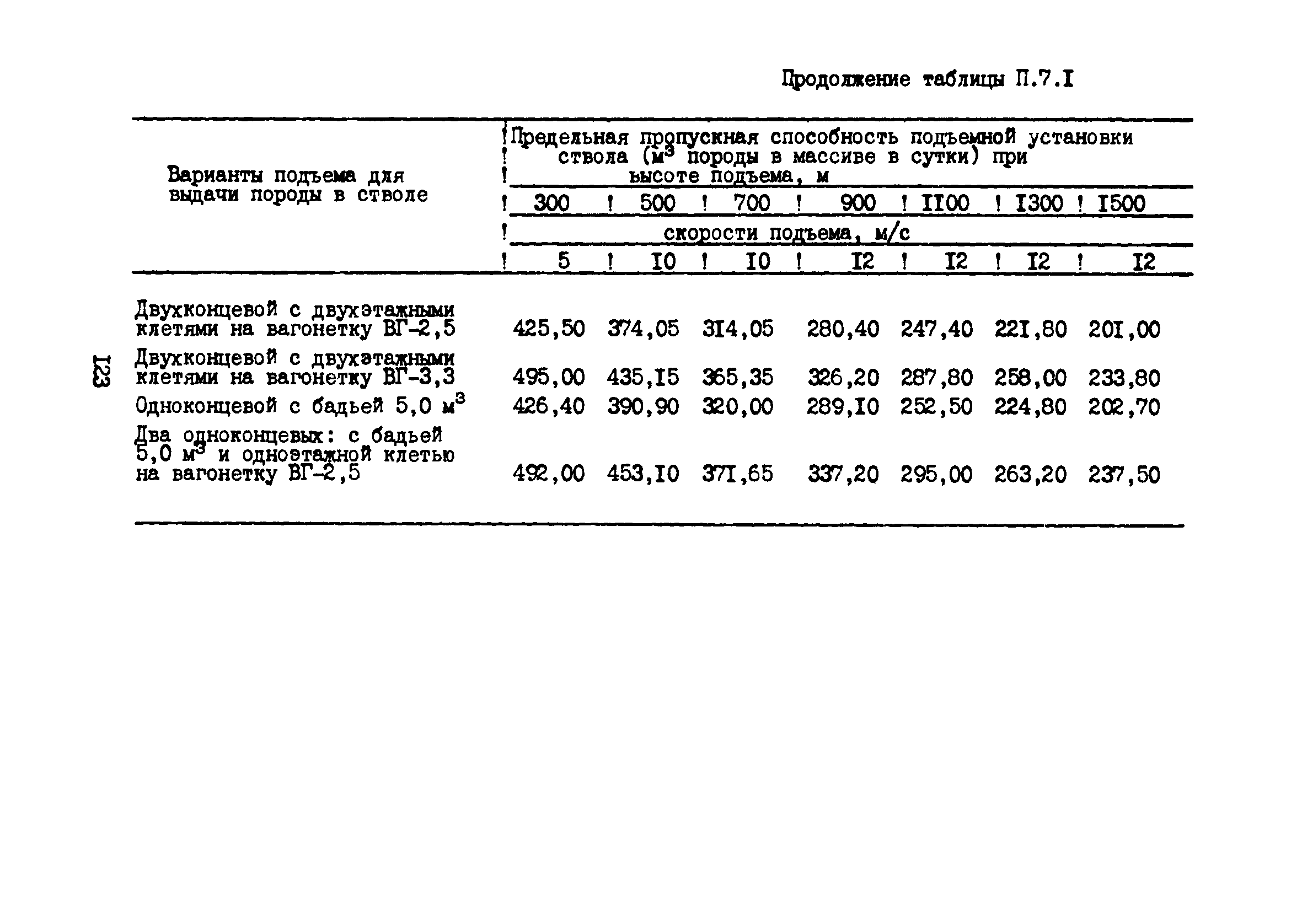 РД 12.13.53-86