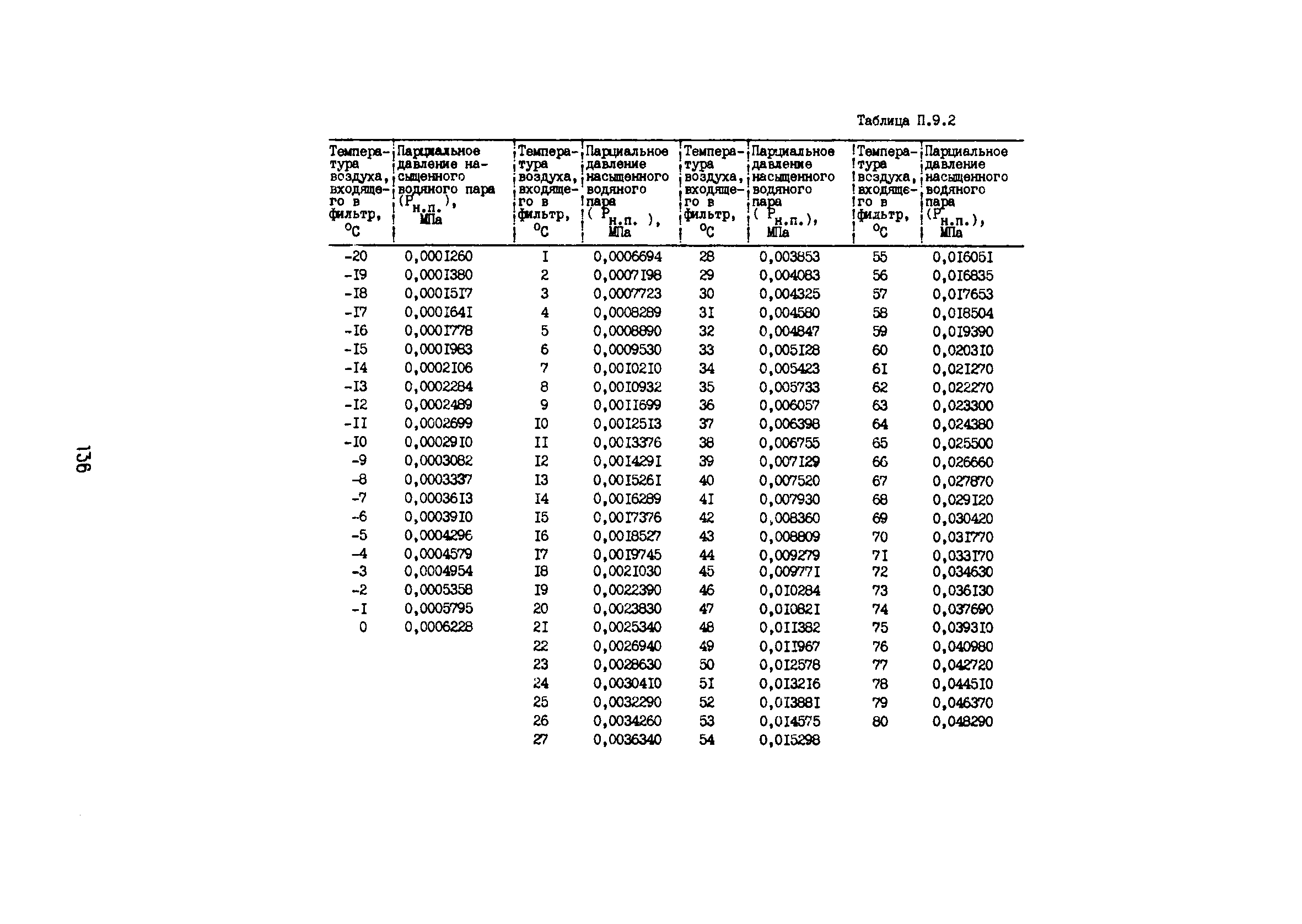 РД 12.13.53-86