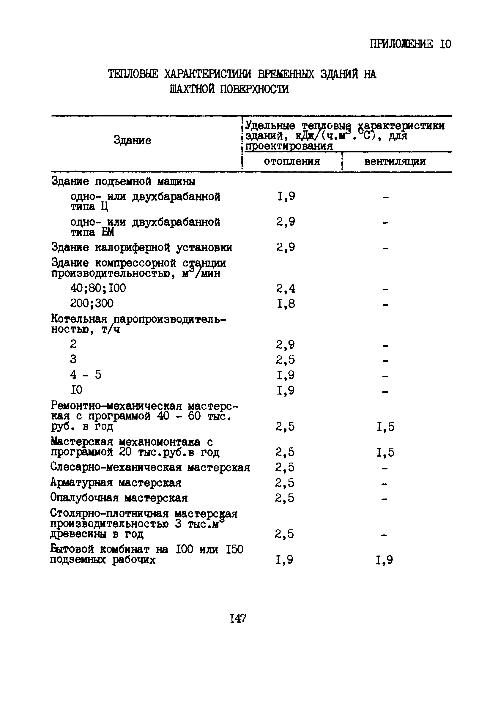 РД 12.13.53-86