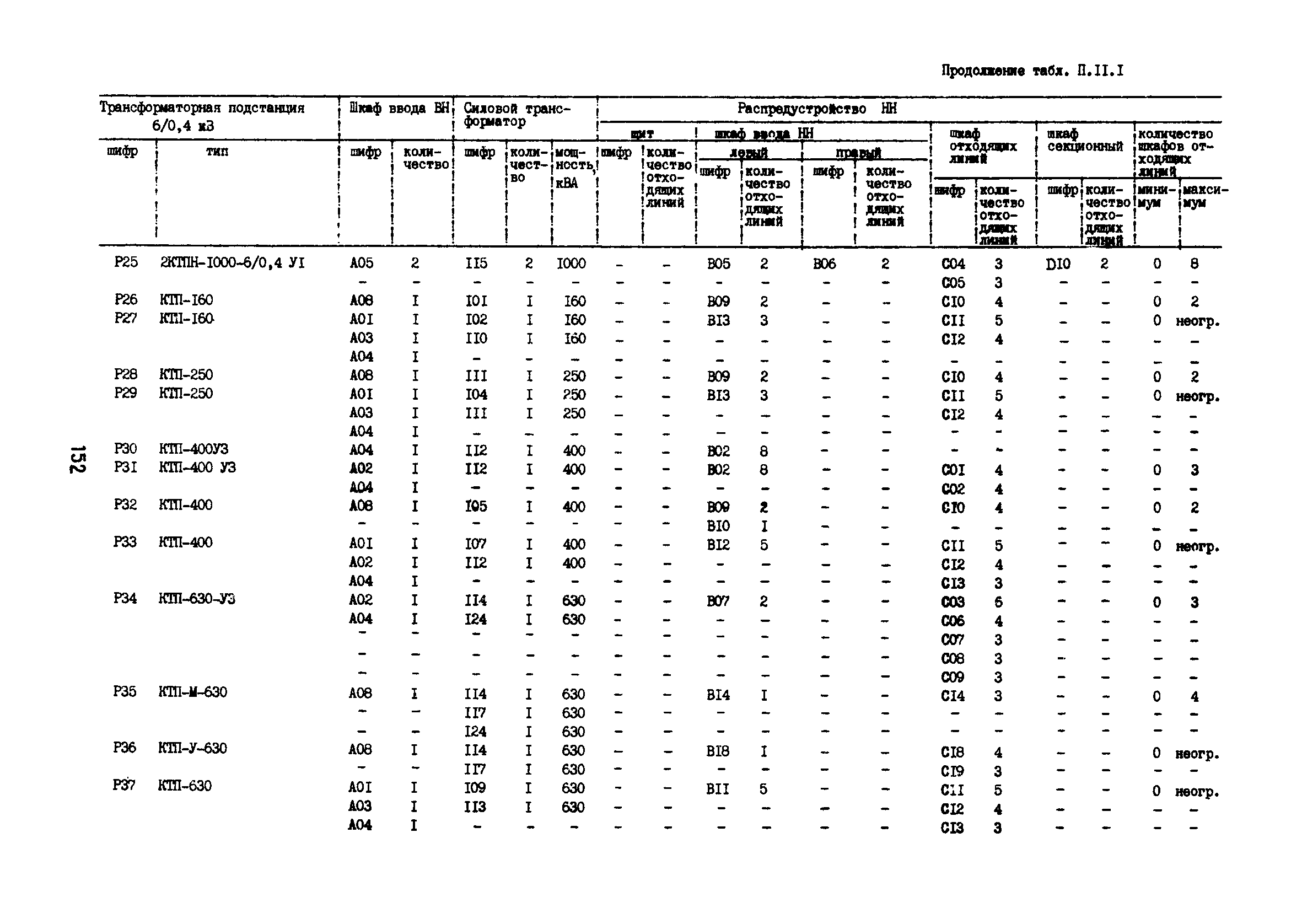 РД 12.13.53-86