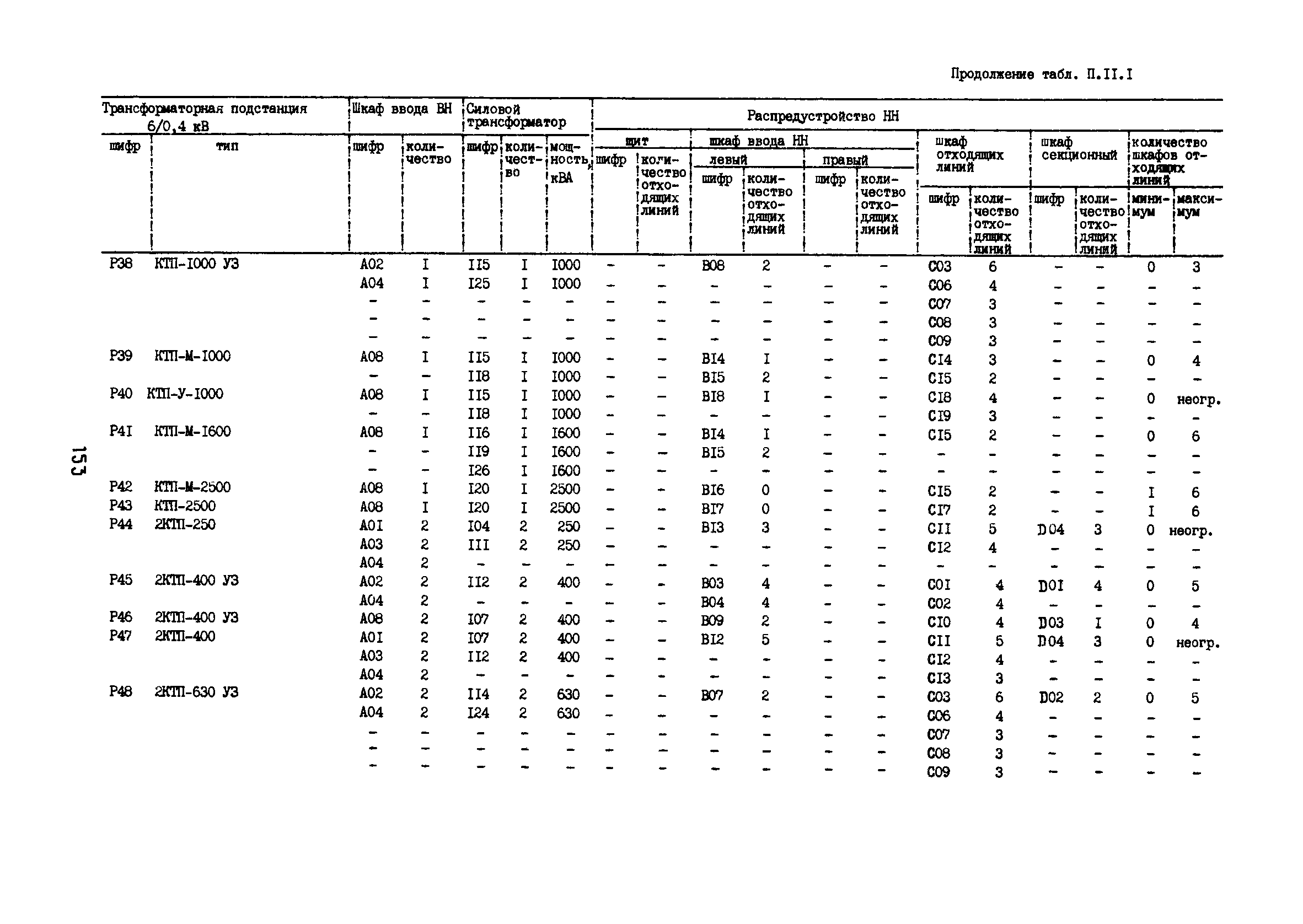 РД 12.13.53-86