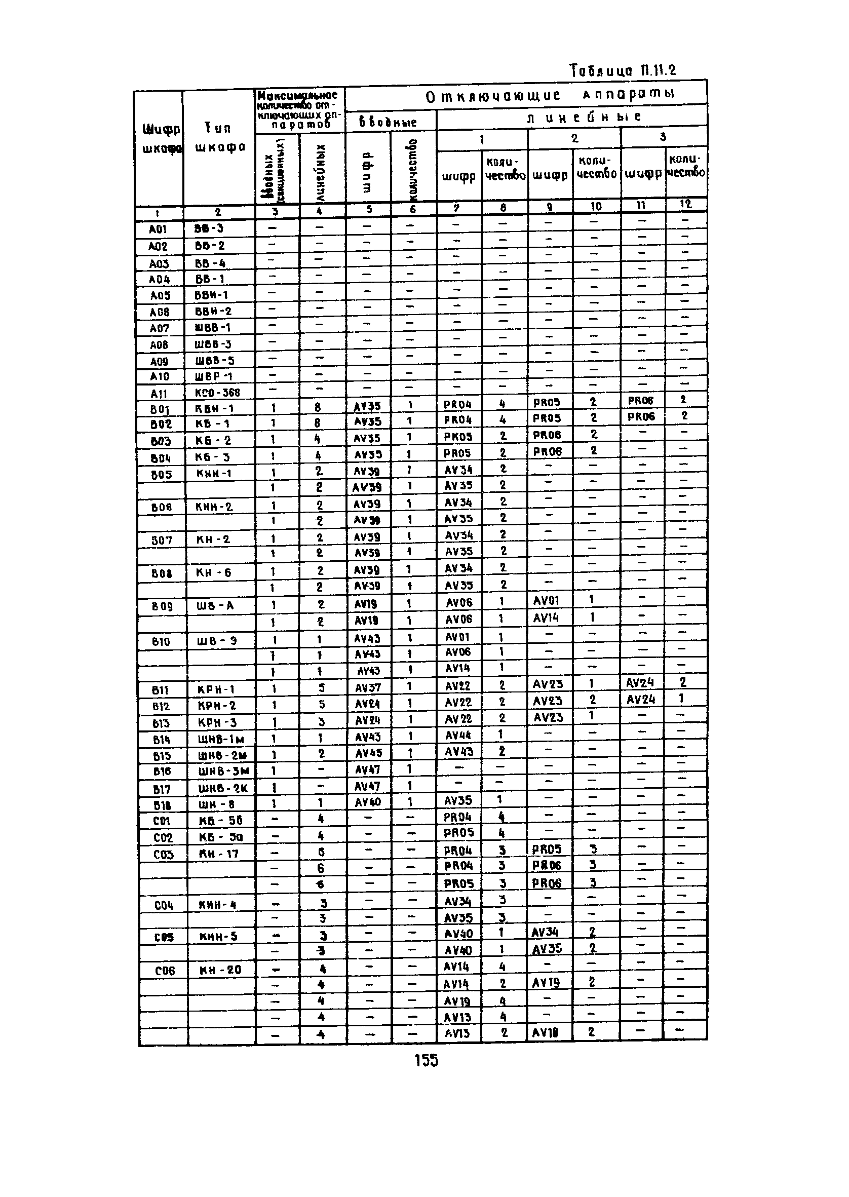 РД 12.13.53-86