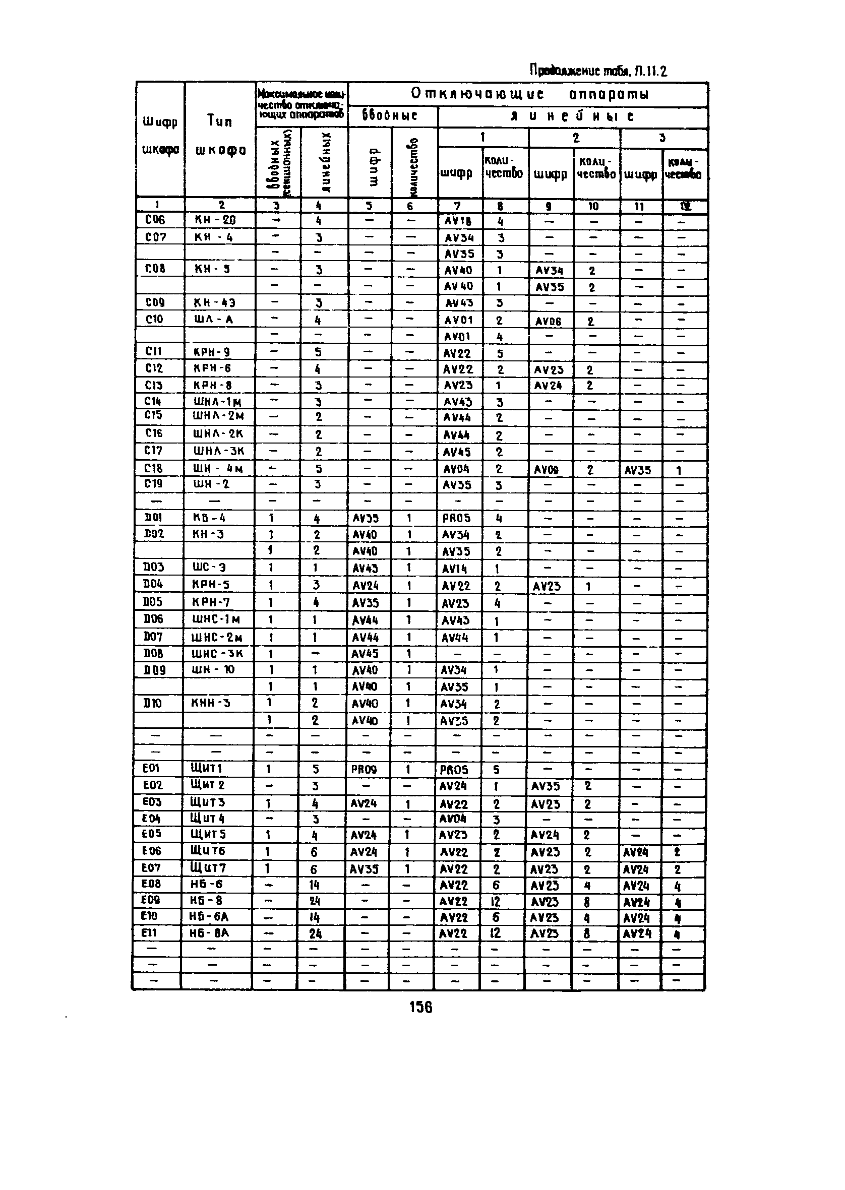 РД 12.13.53-86