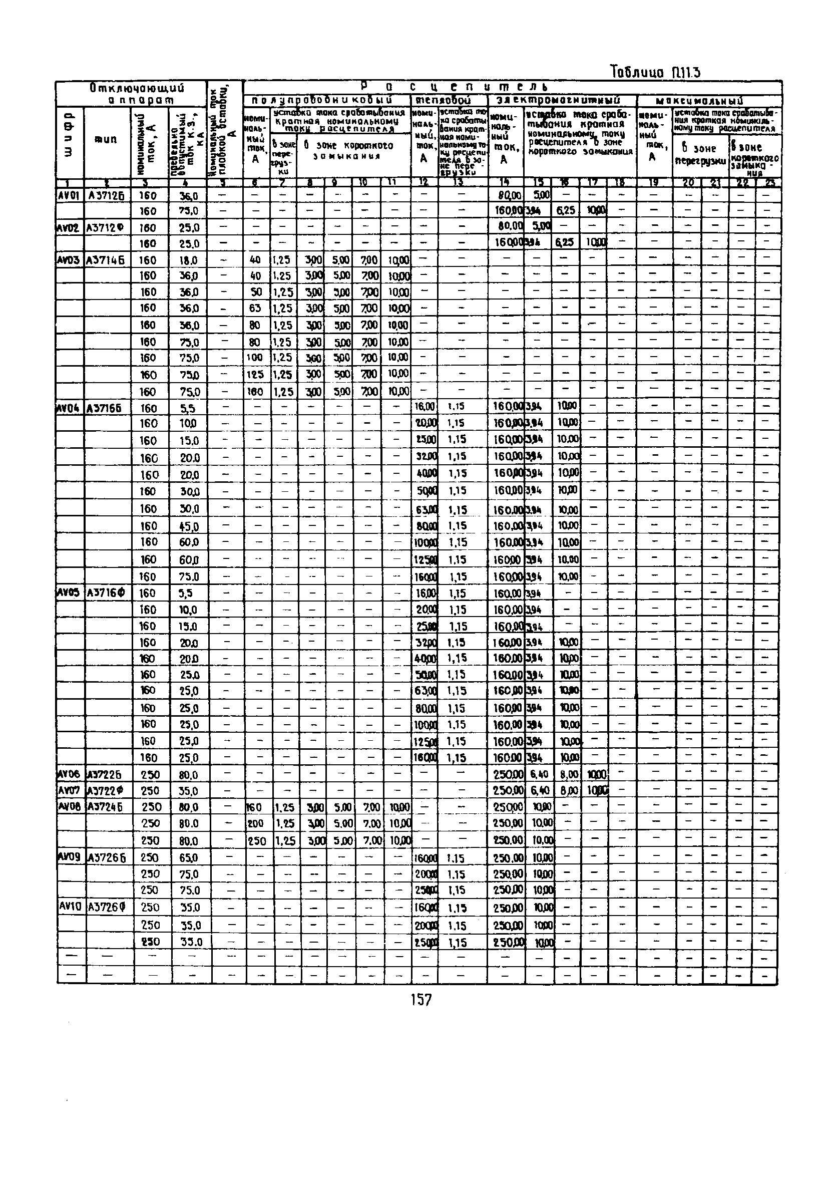 РД 12.13.53-86