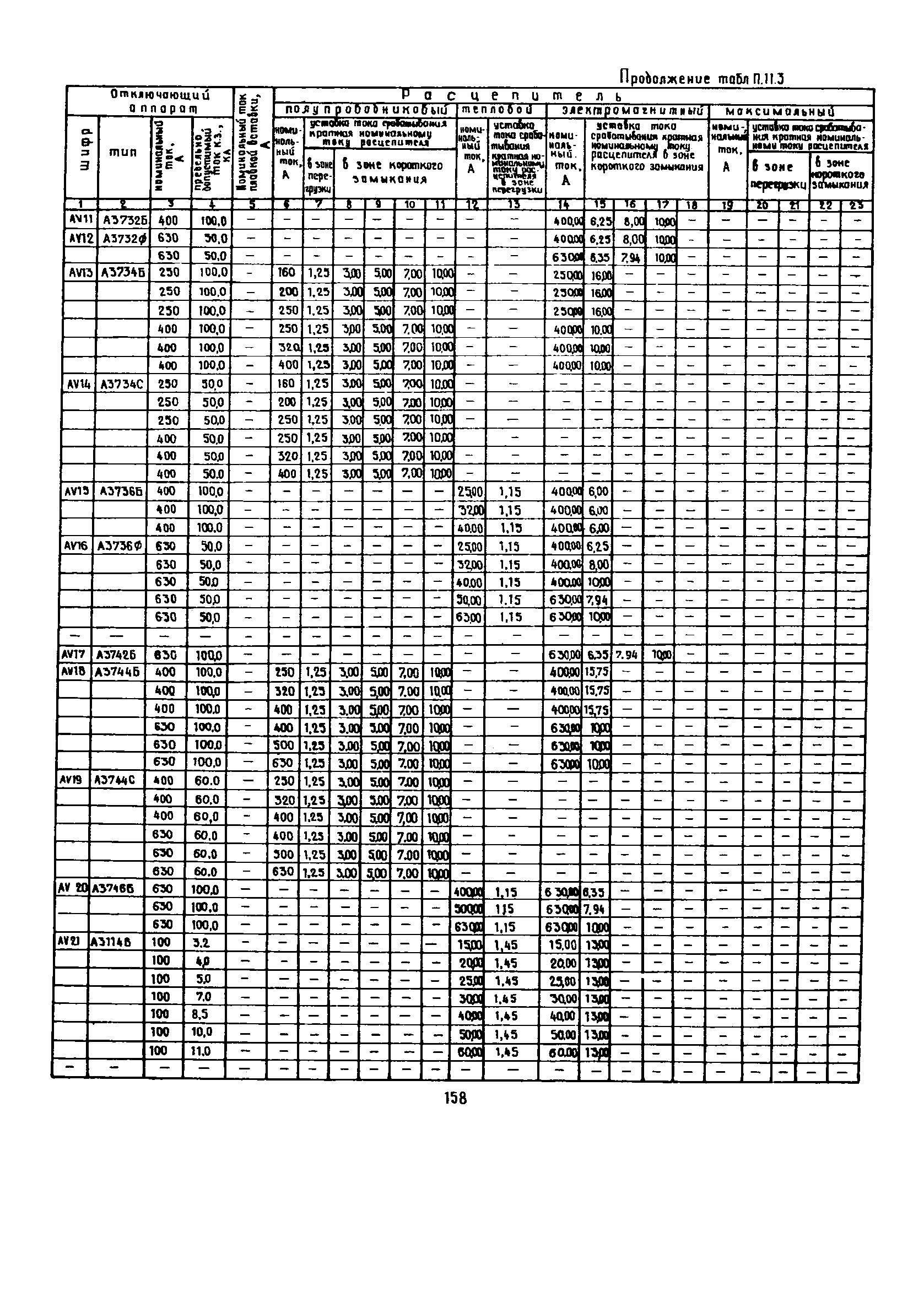 РД 12.13.53-86