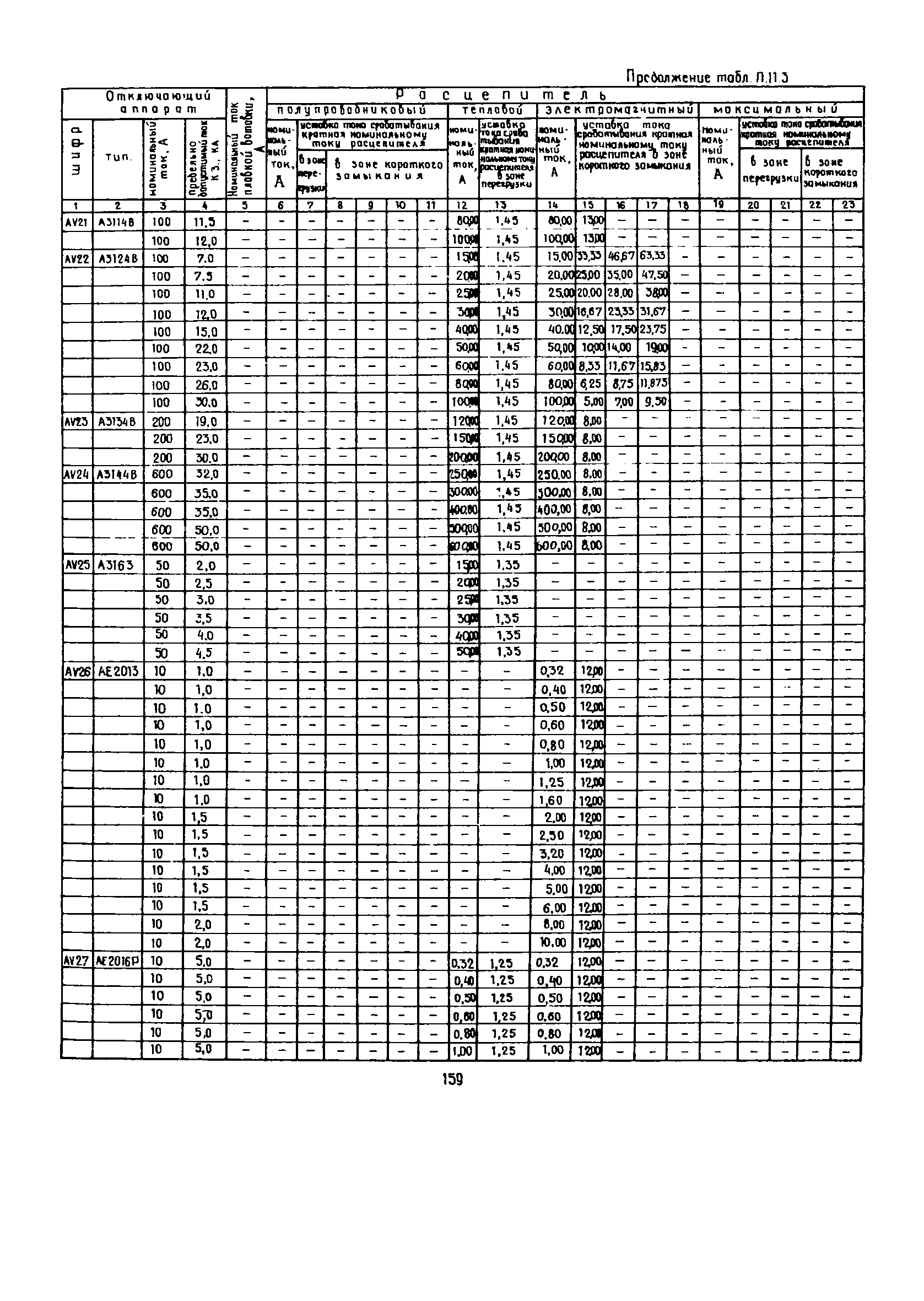 РД 12.13.53-86