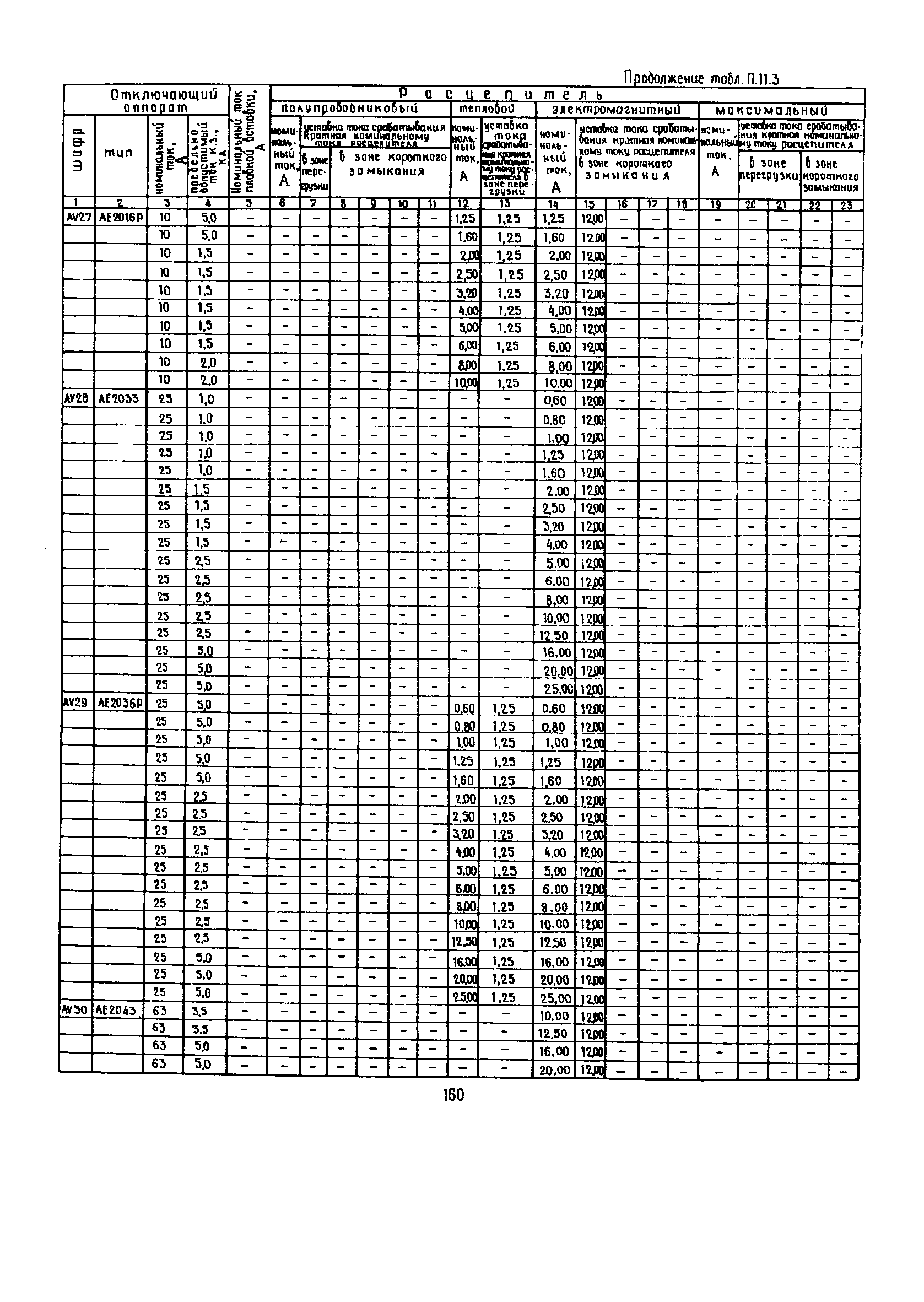 РД 12.13.53-86