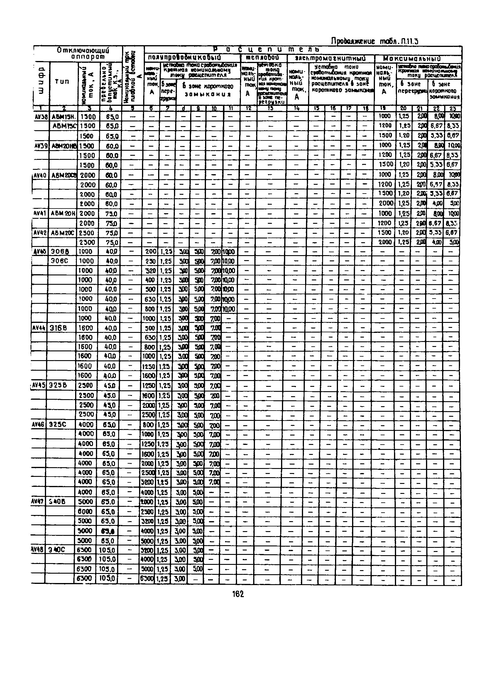 РД 12.13.53-86