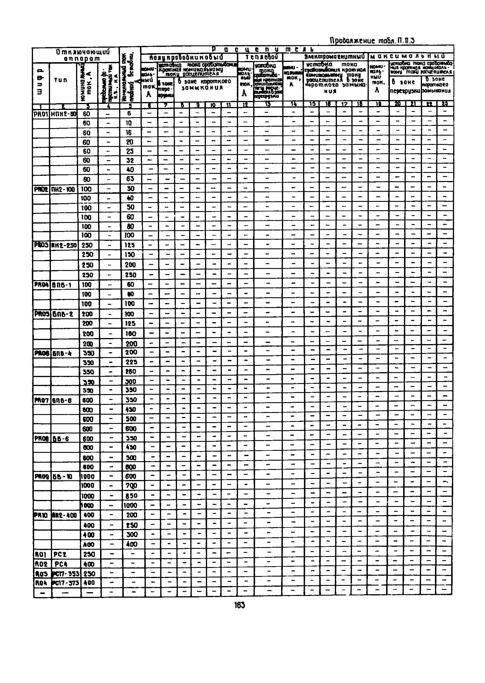 РД 12.13.53-86