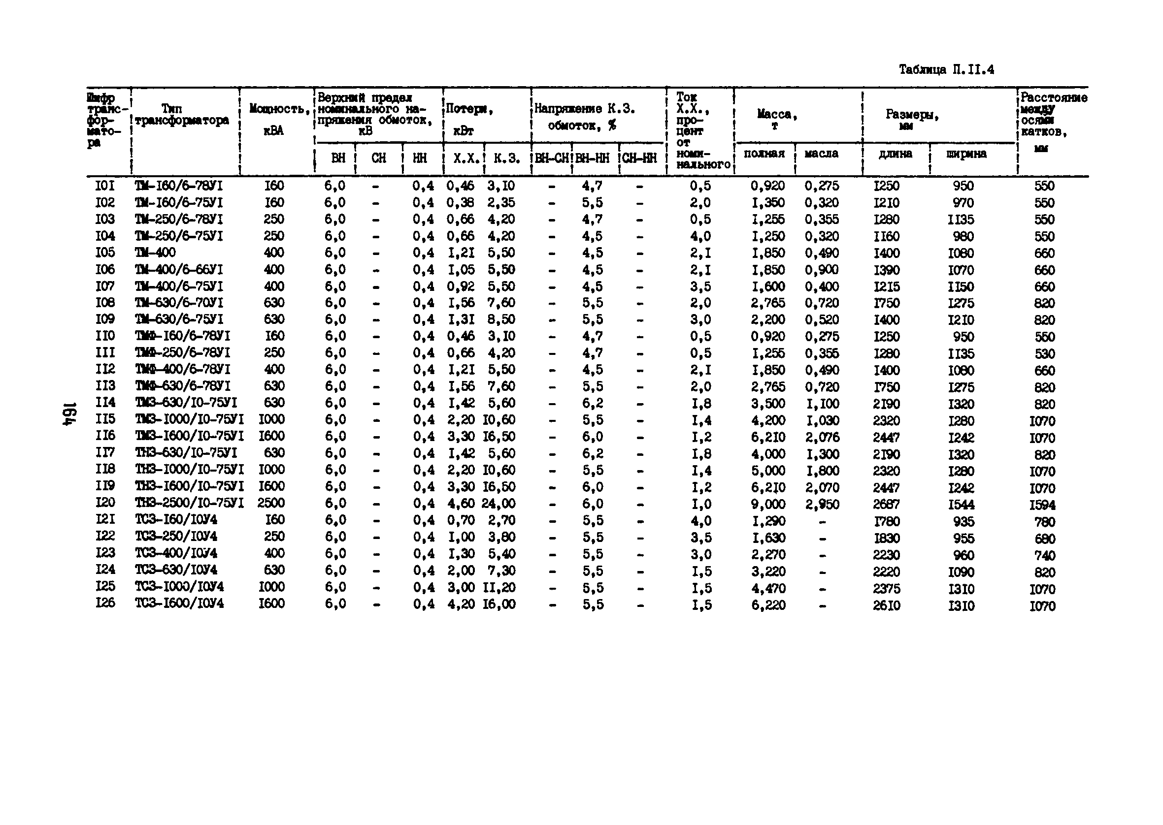 РД 12.13.53-86