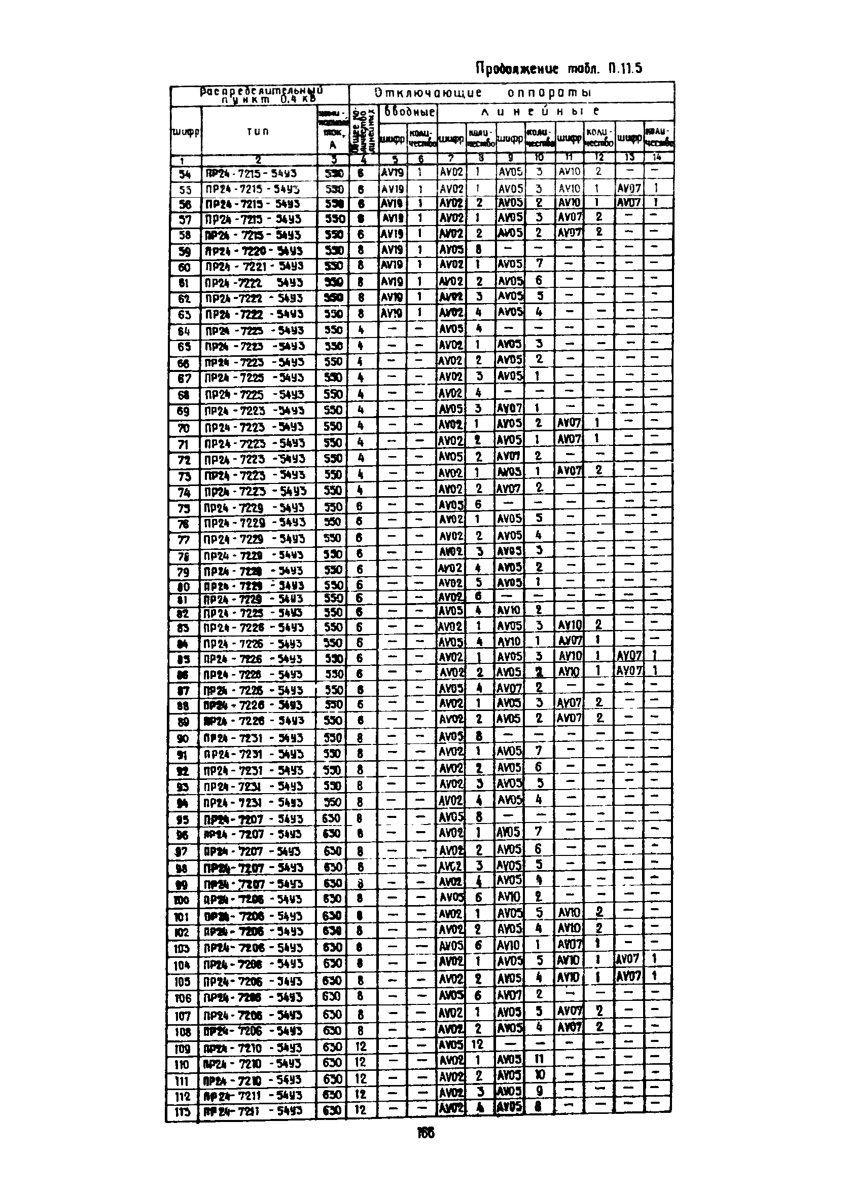 РД 12.13.53-86