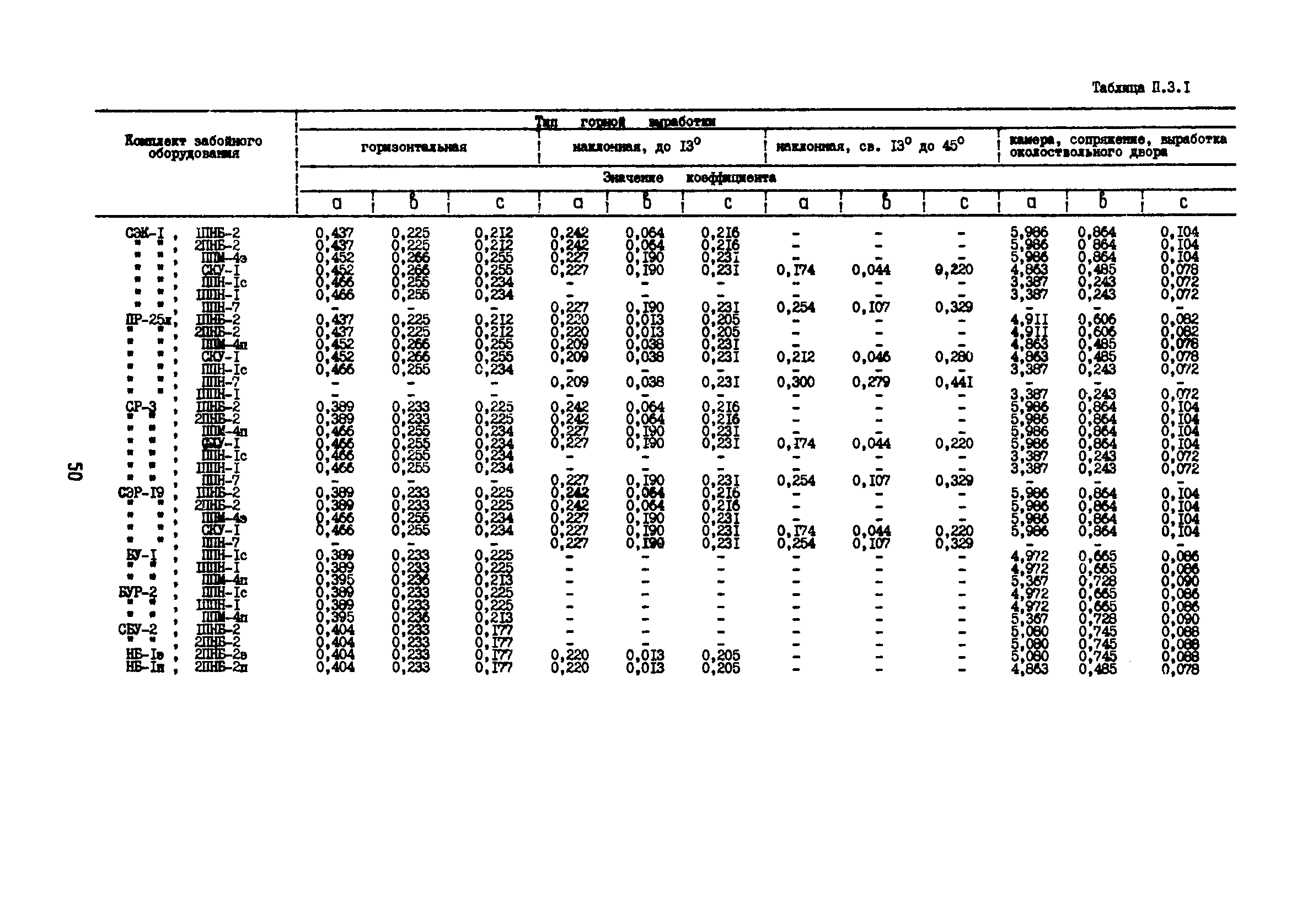 РД 12.13.53-86