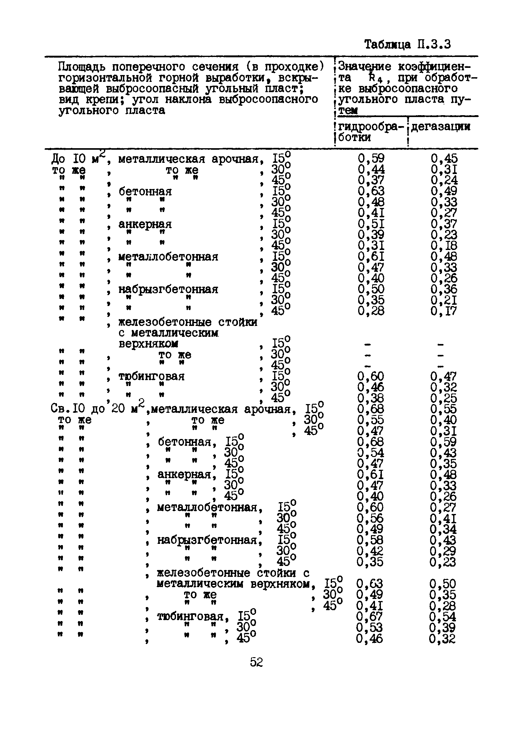 РД 12.13.53-86