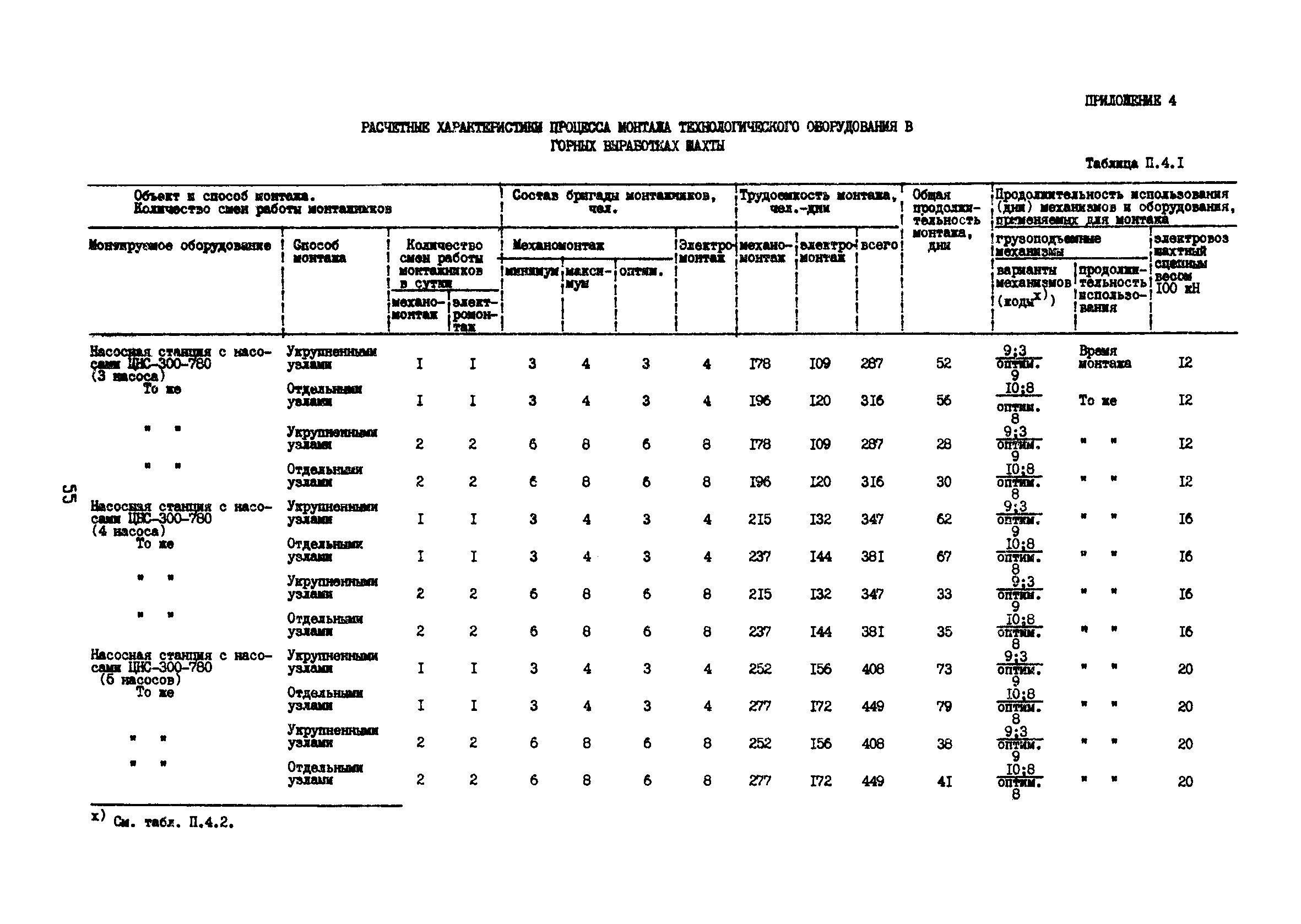 РД 12.13.53-86