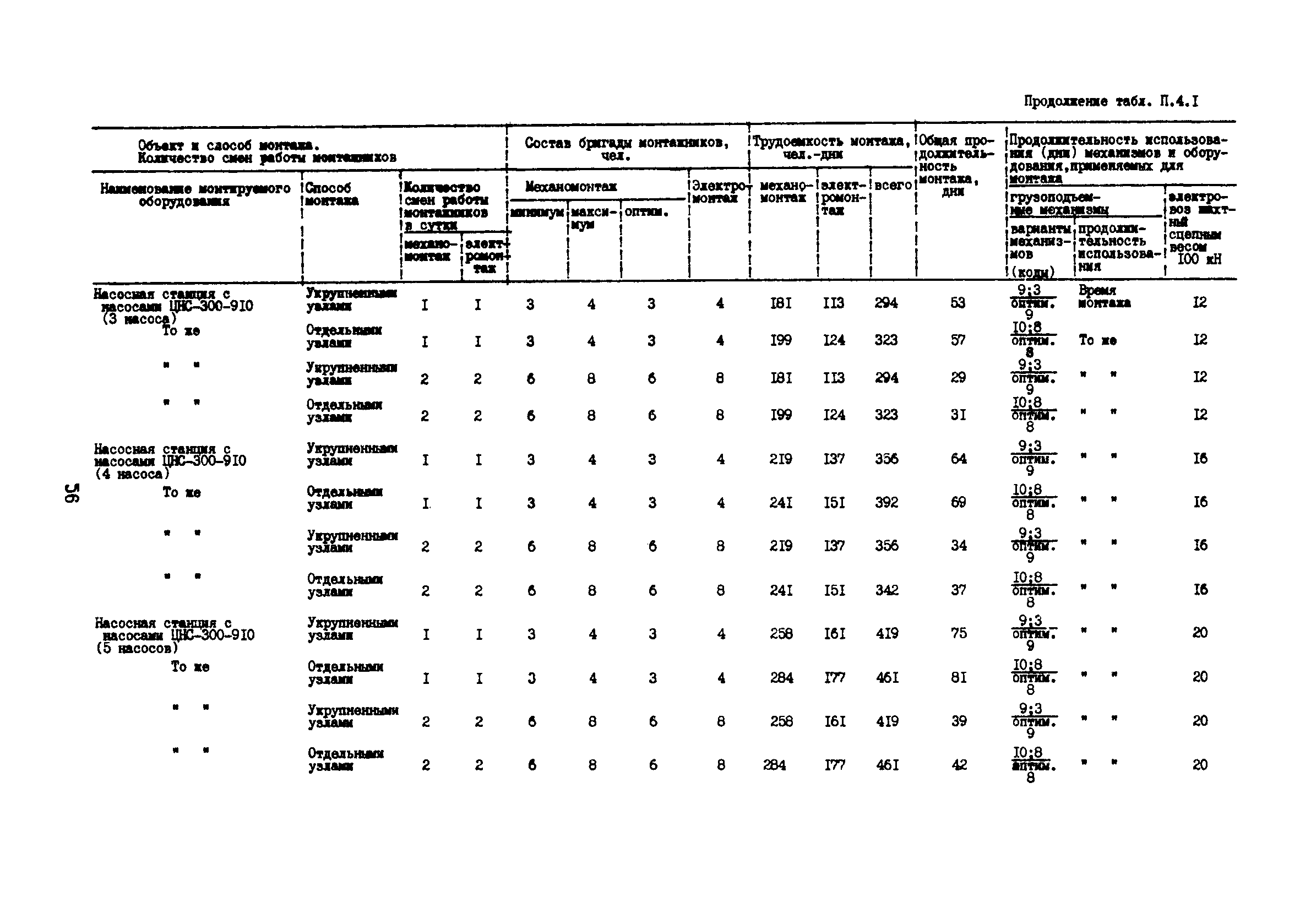 РД 12.13.53-86