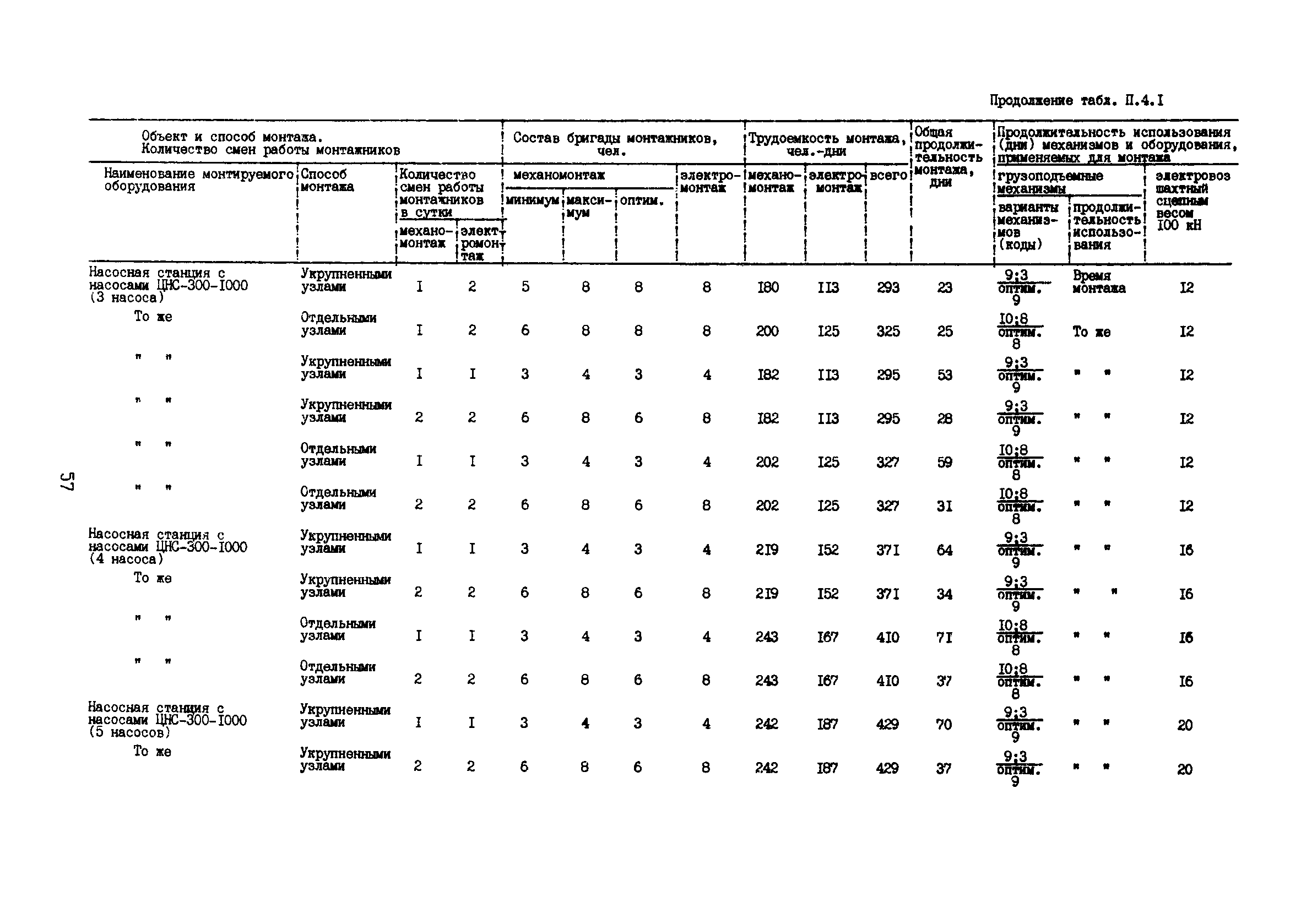 РД 12.13.53-86