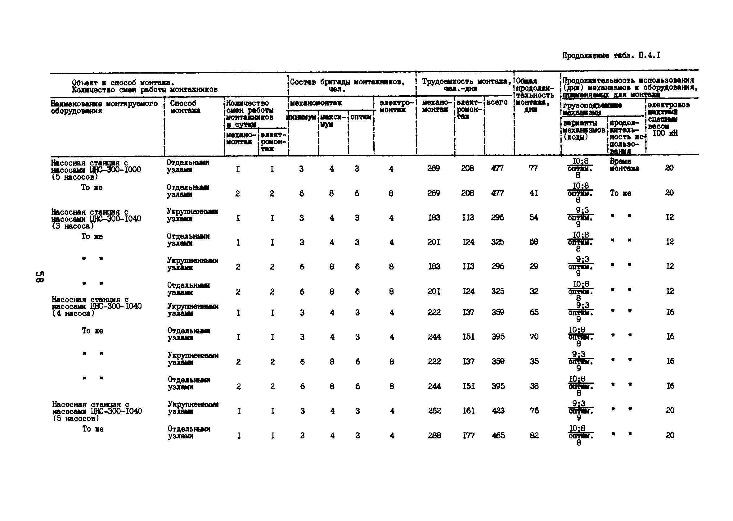 РД 12.13.53-86