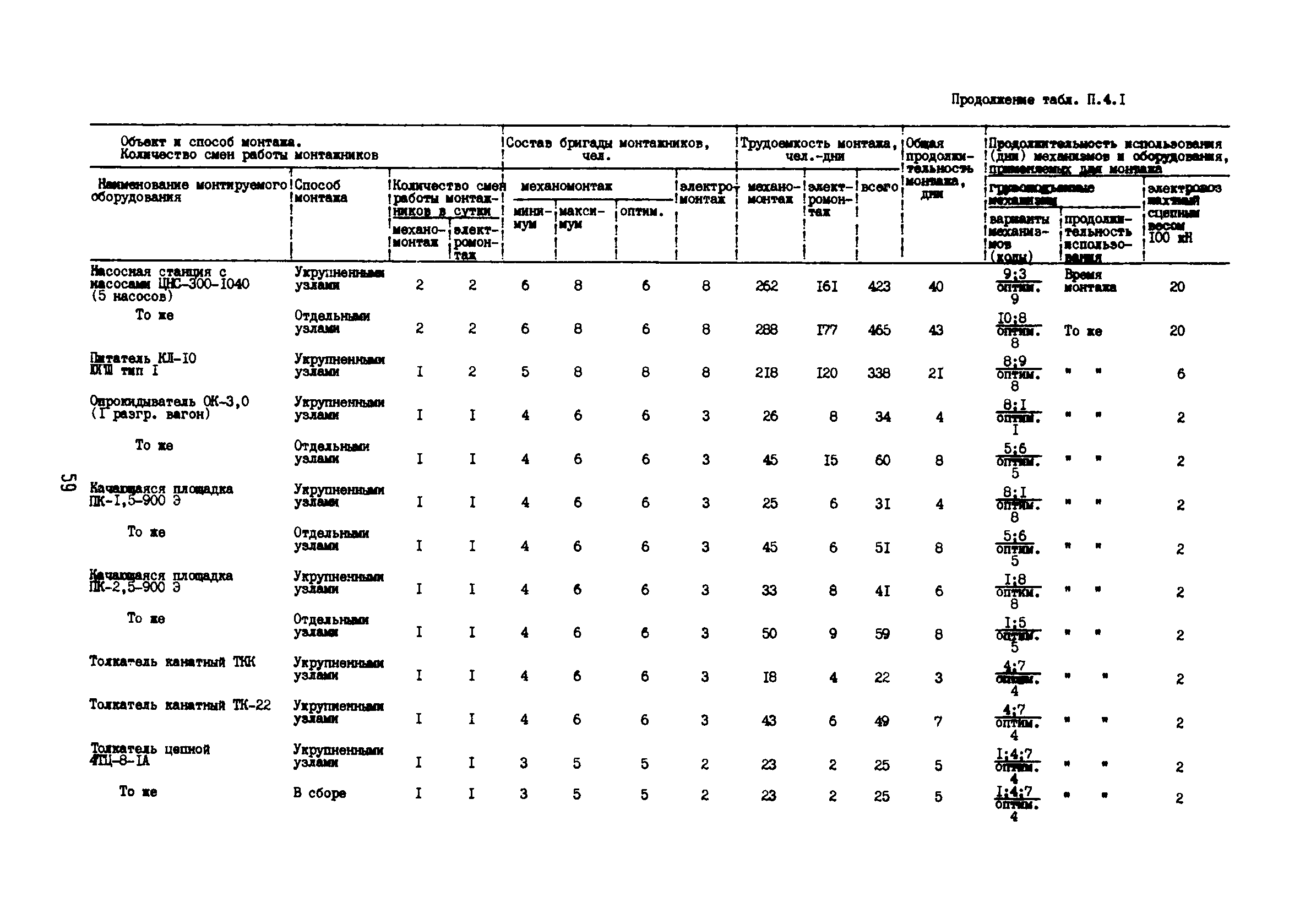 РД 12.13.53-86