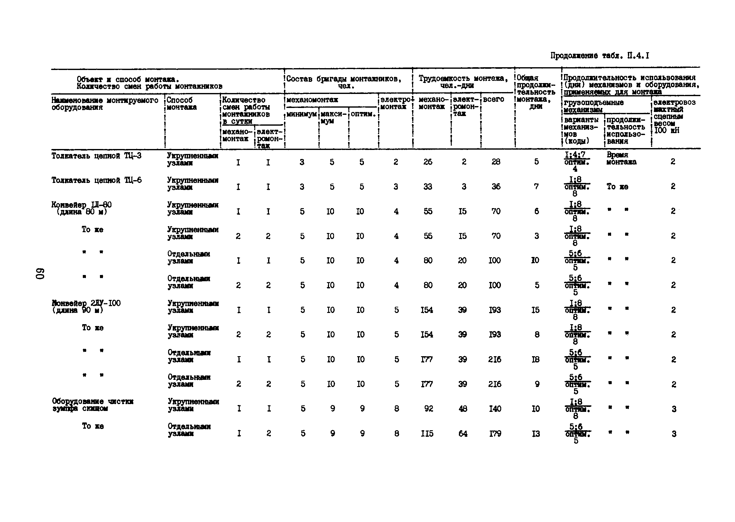 РД 12.13.53-86