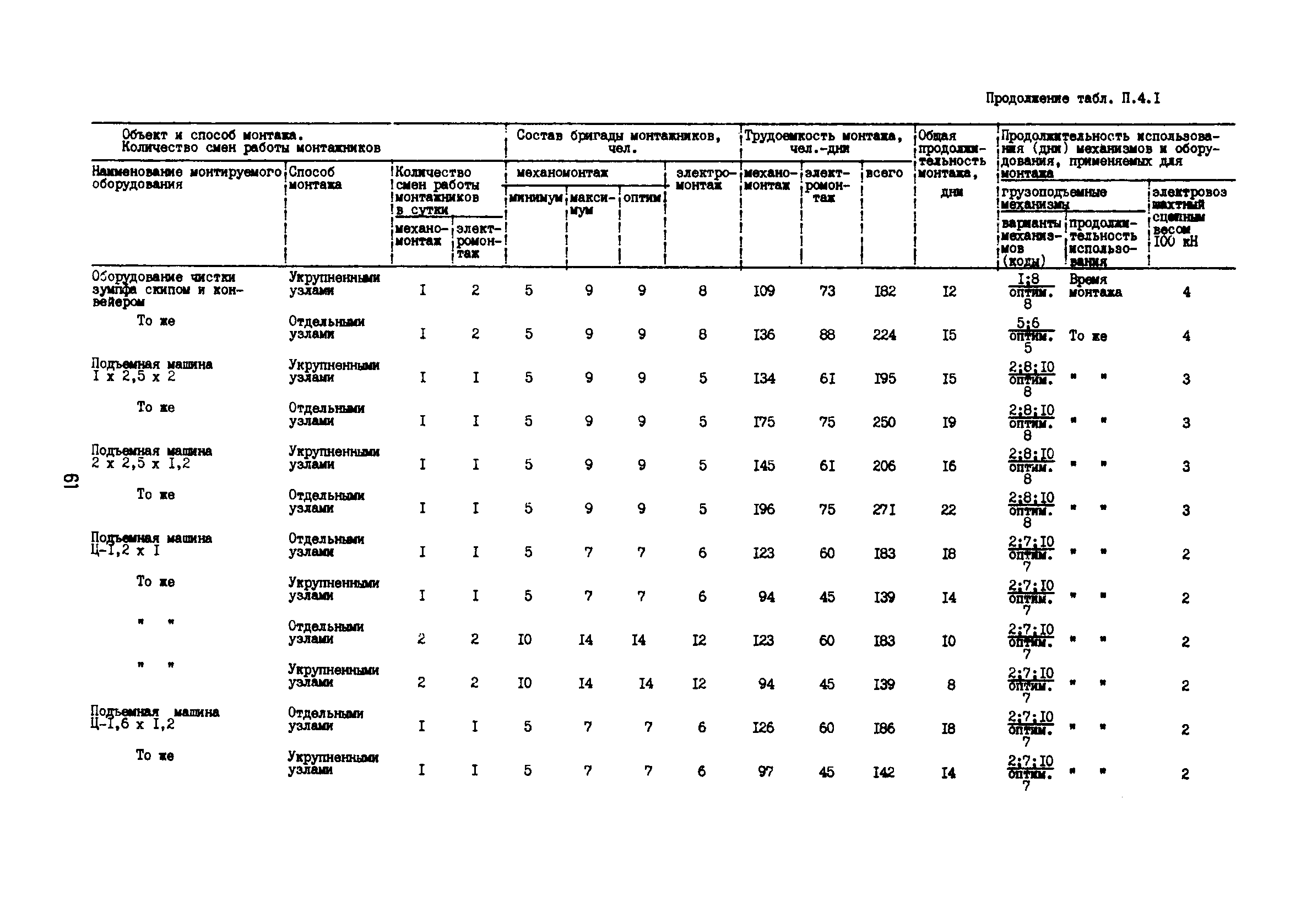 РД 12.13.53-86