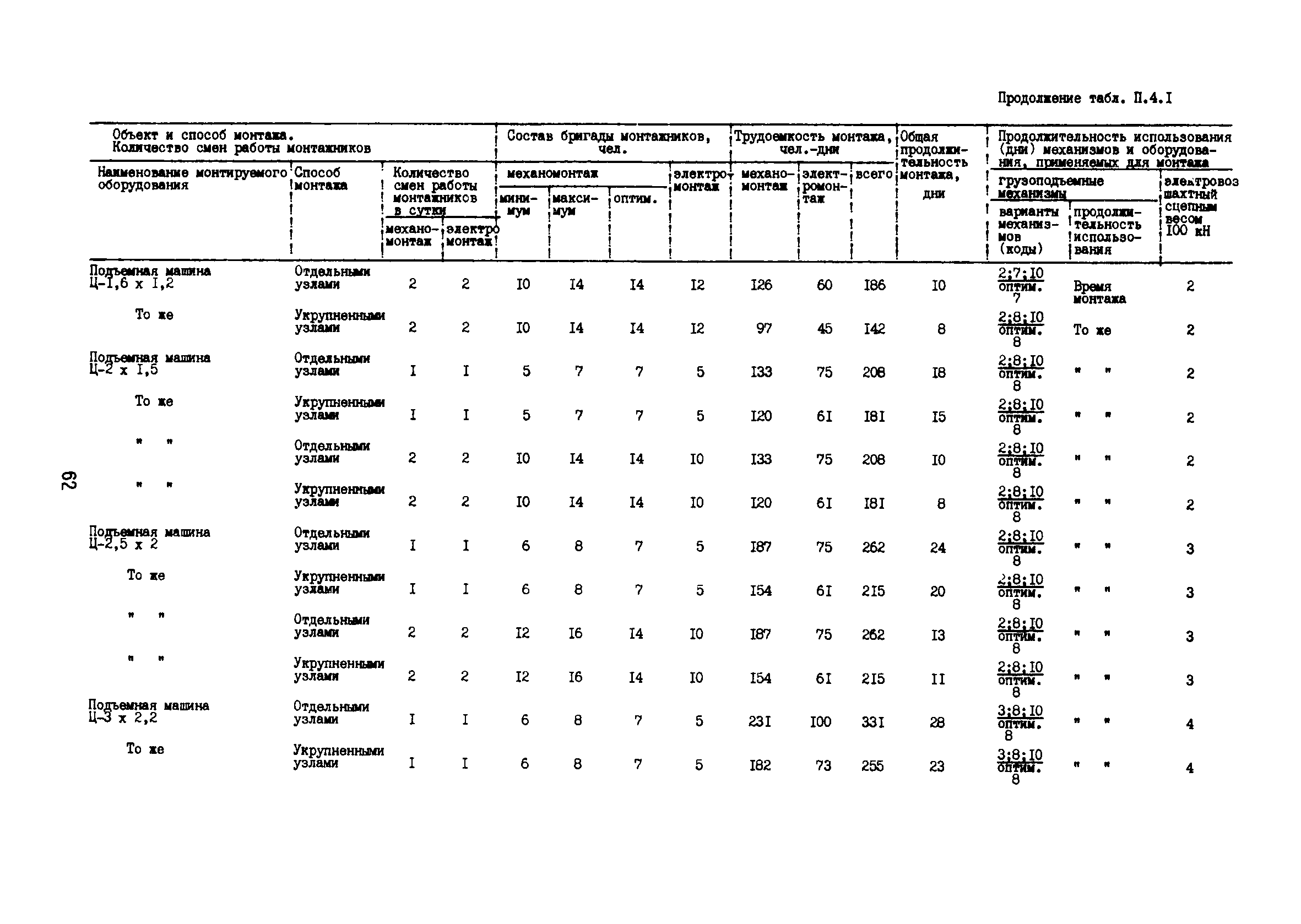 РД 12.13.53-86