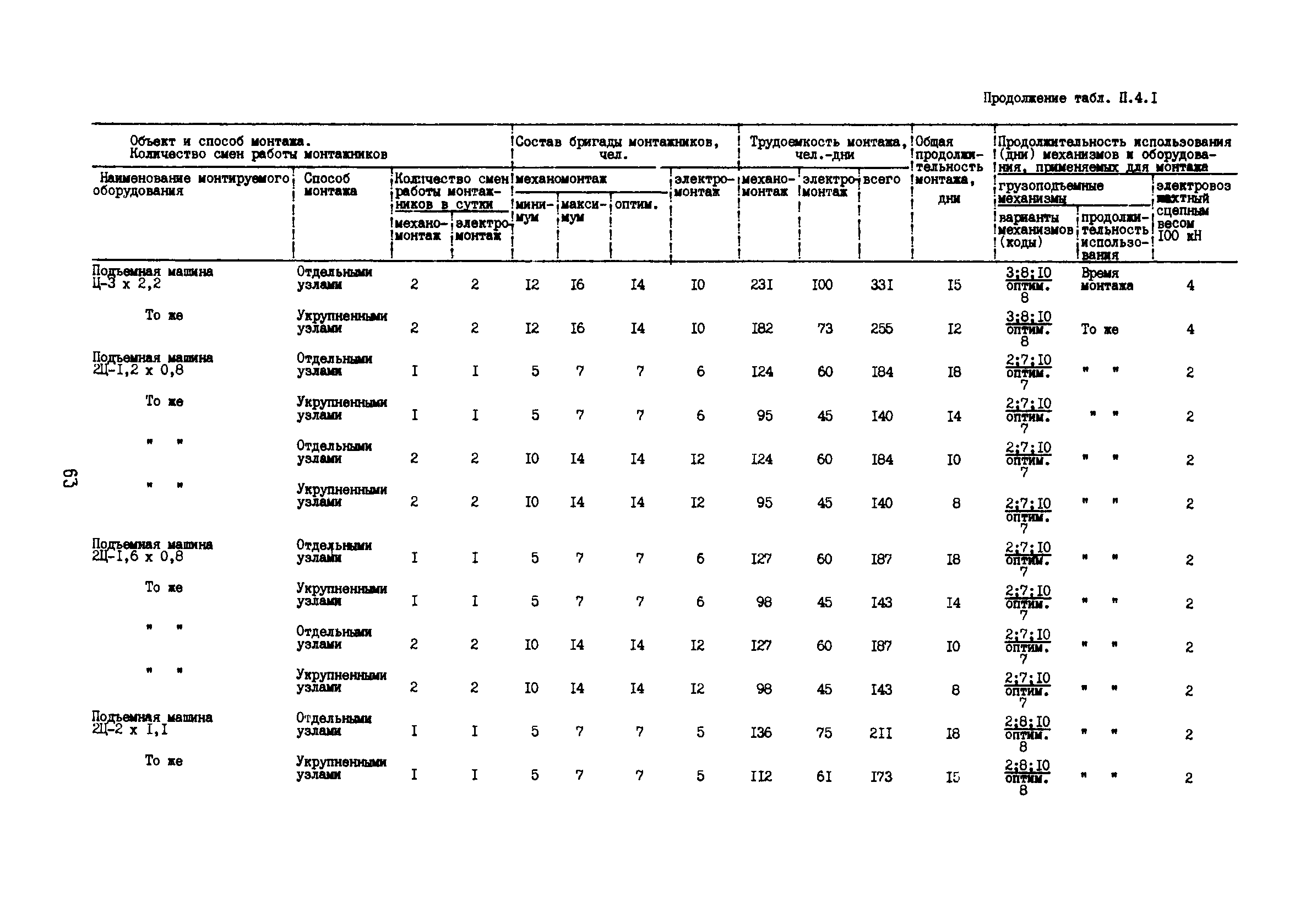 РД 12.13.53-86