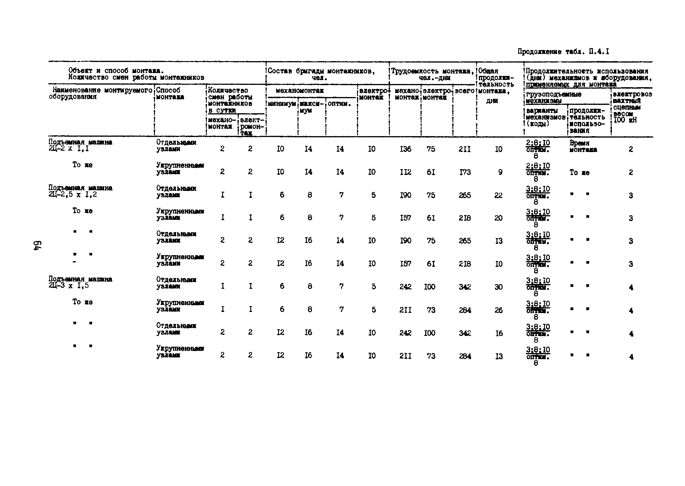 РД 12.13.53-86