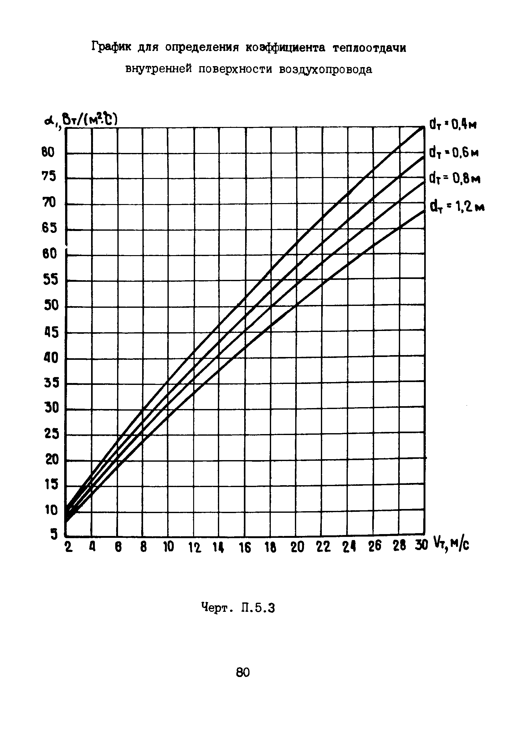 РД 12.13.53-86