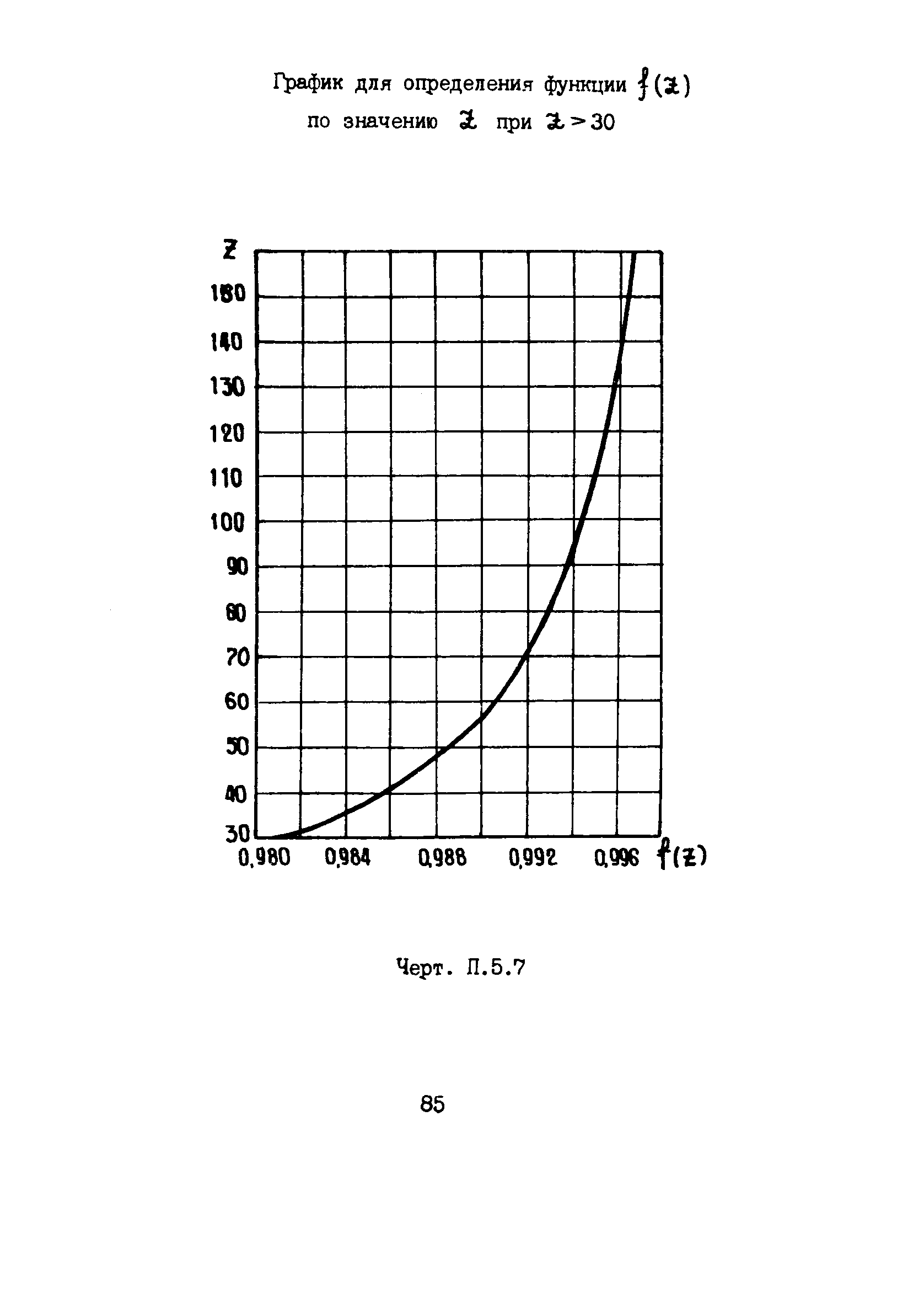 РД 12.13.53-86