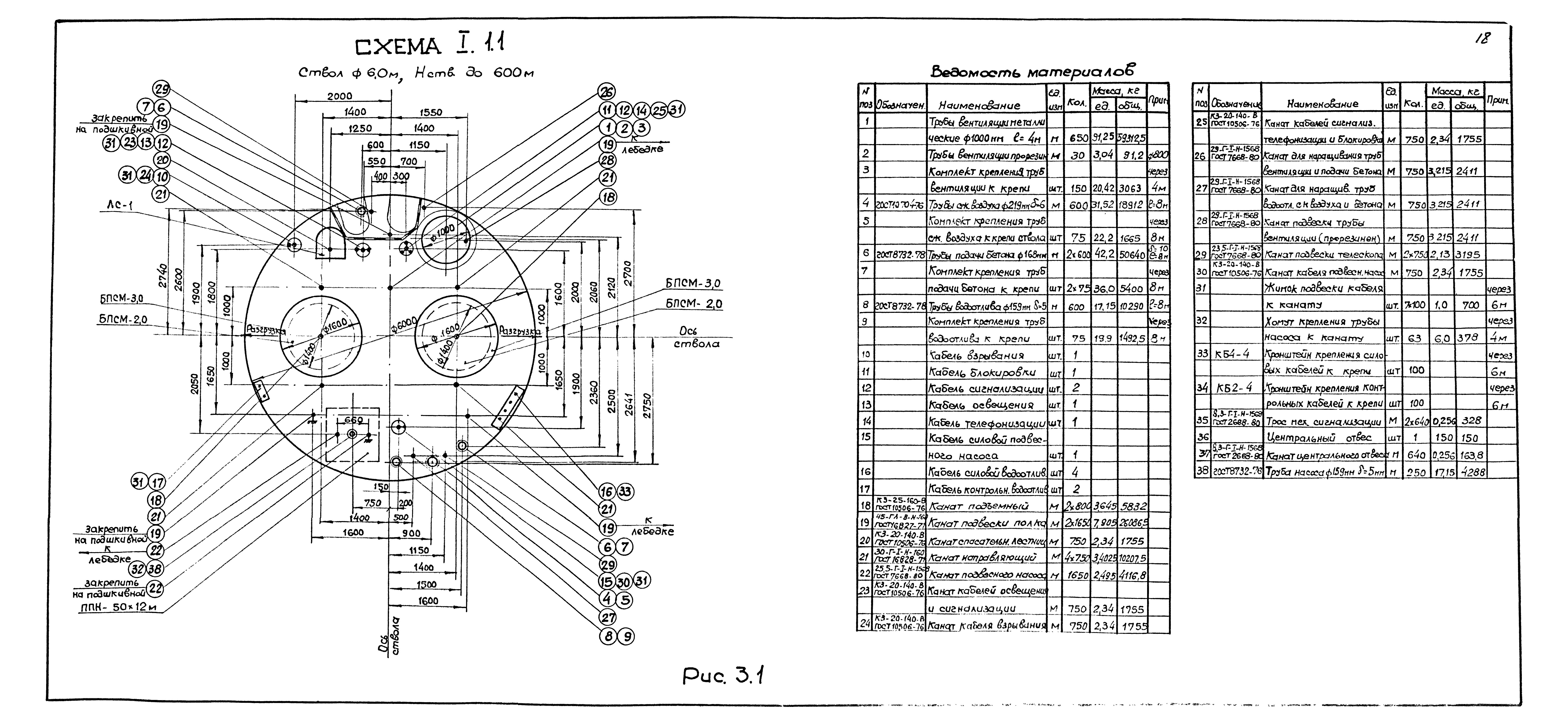 РД 12.13.027-85