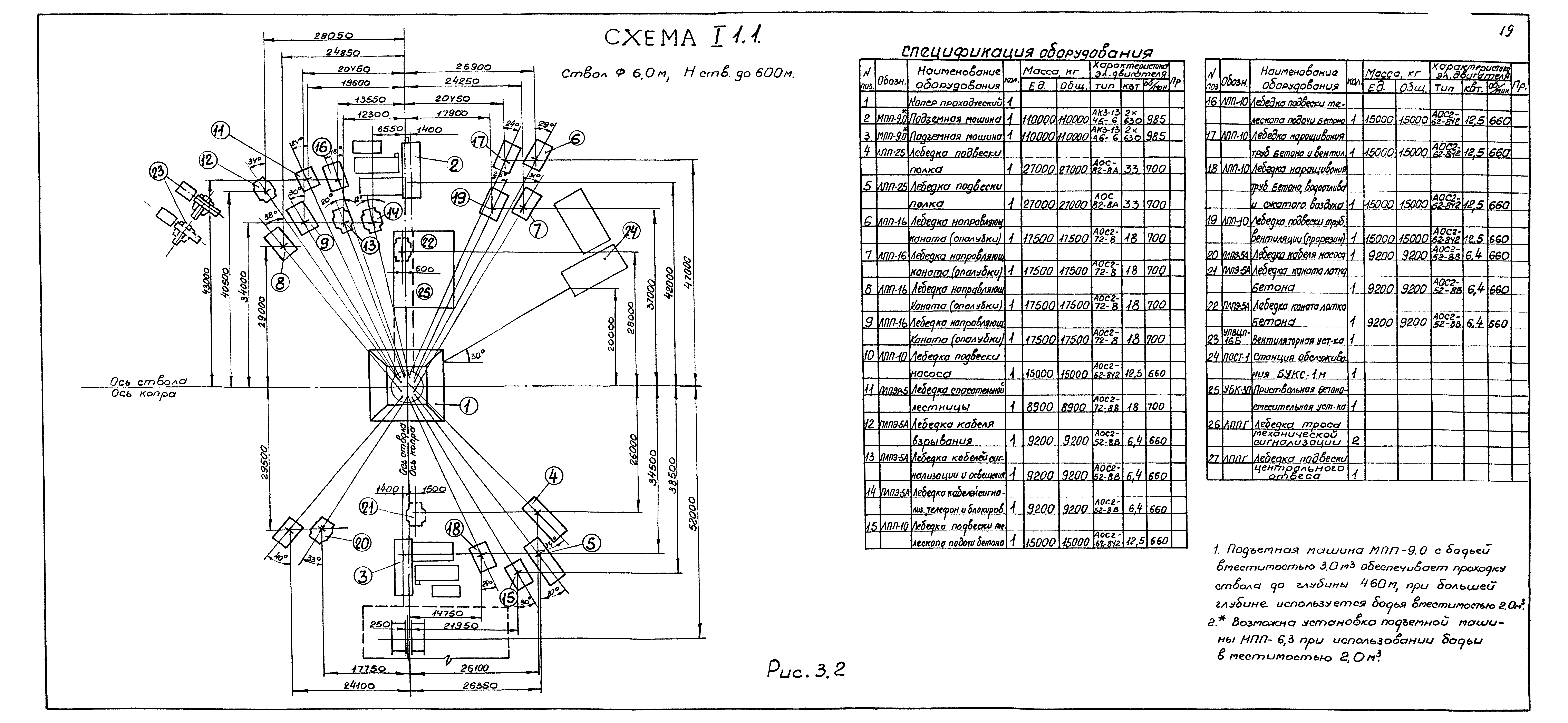 РД 12.13.027-85